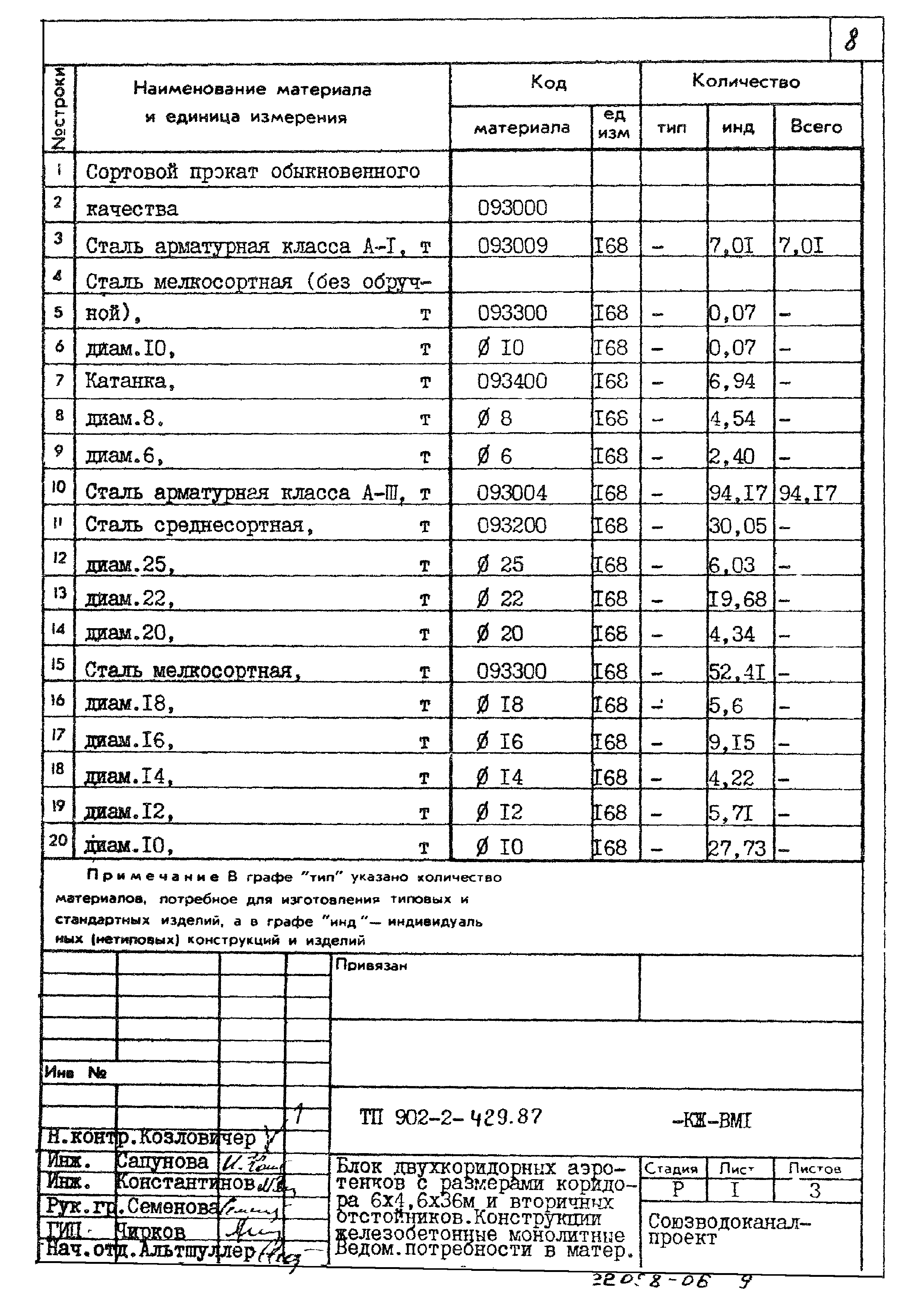 Типовой проект 902-2-429.87