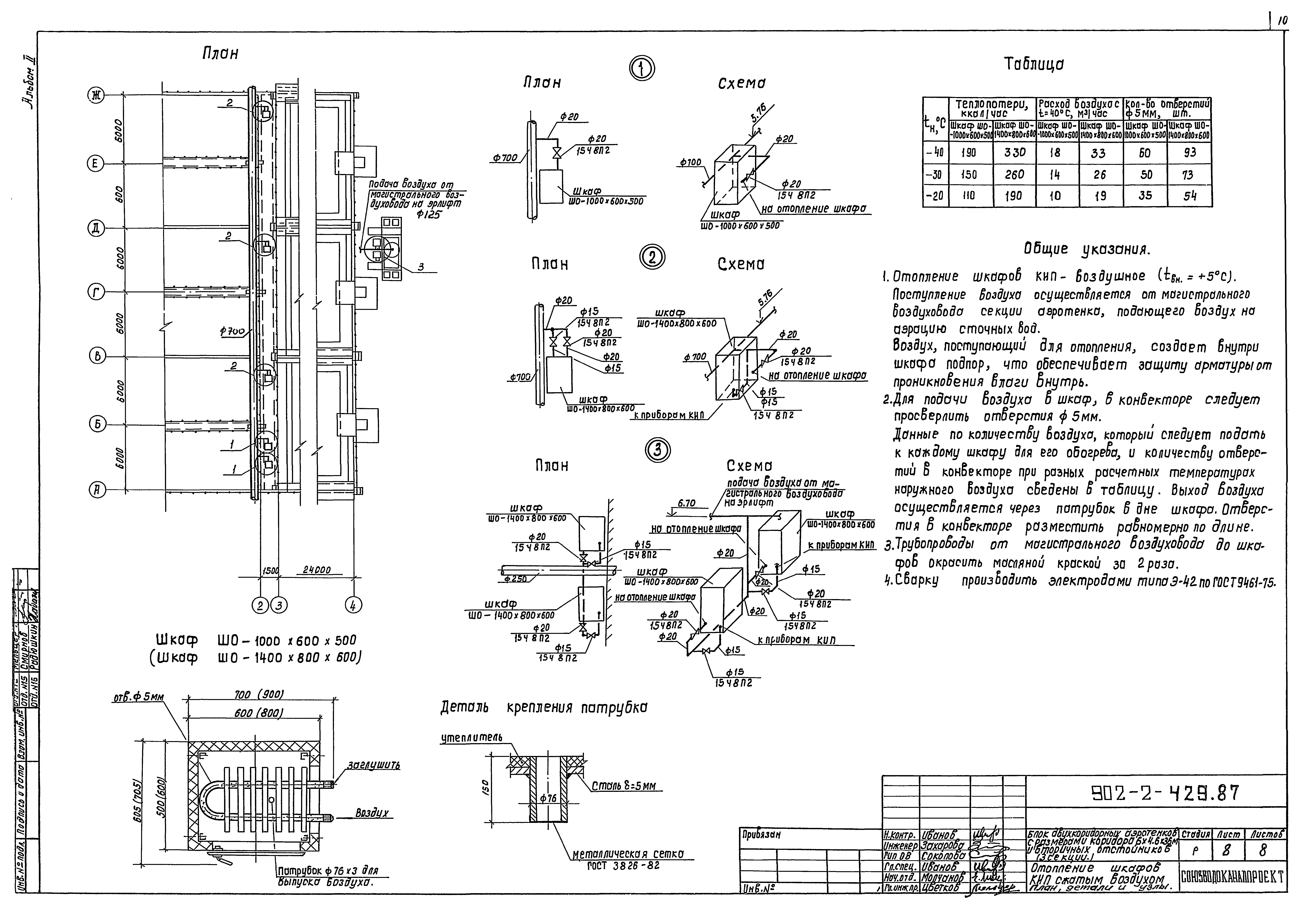 Типовой проект 902-2-429.87