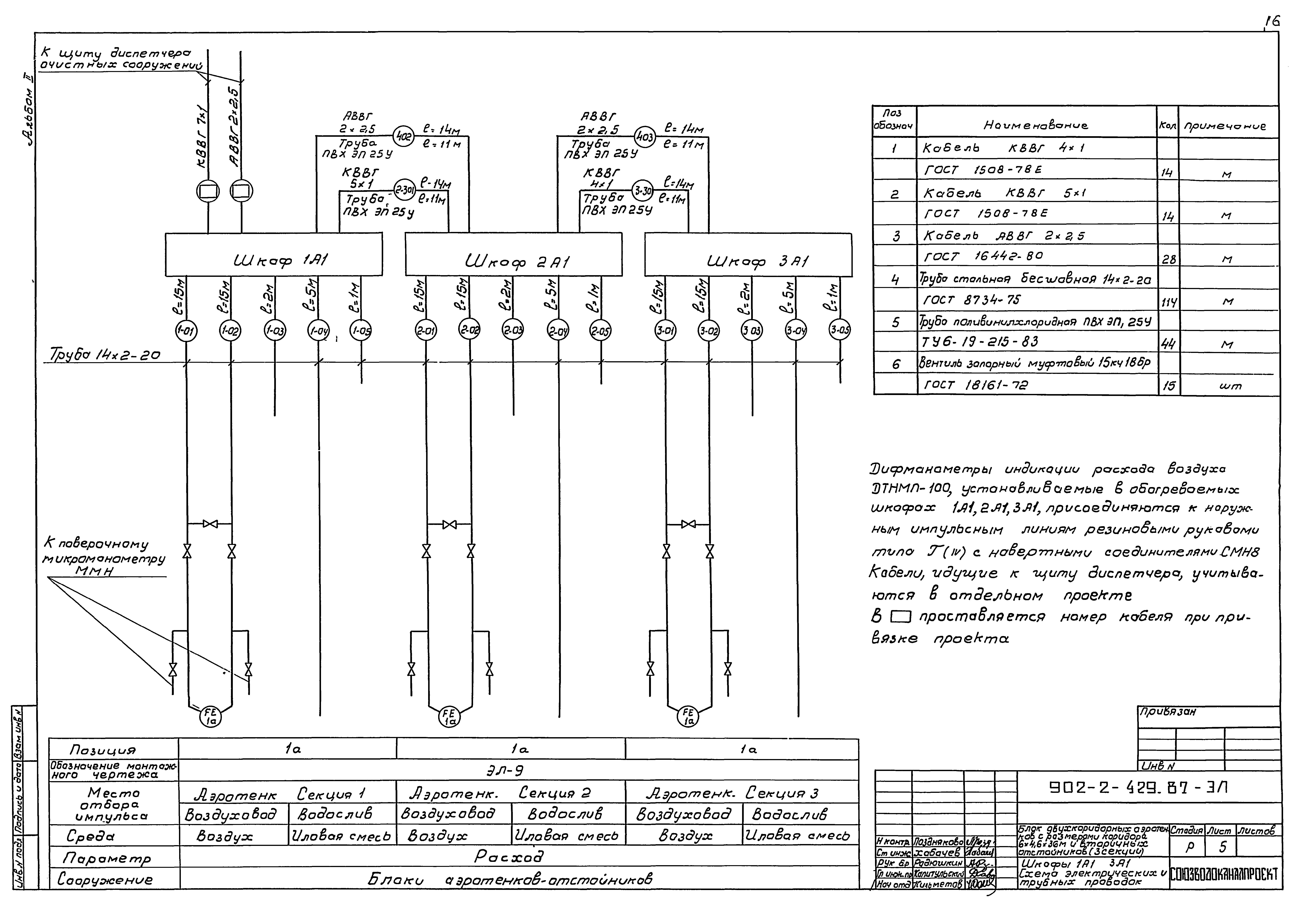 Типовой проект 902-2-429.87