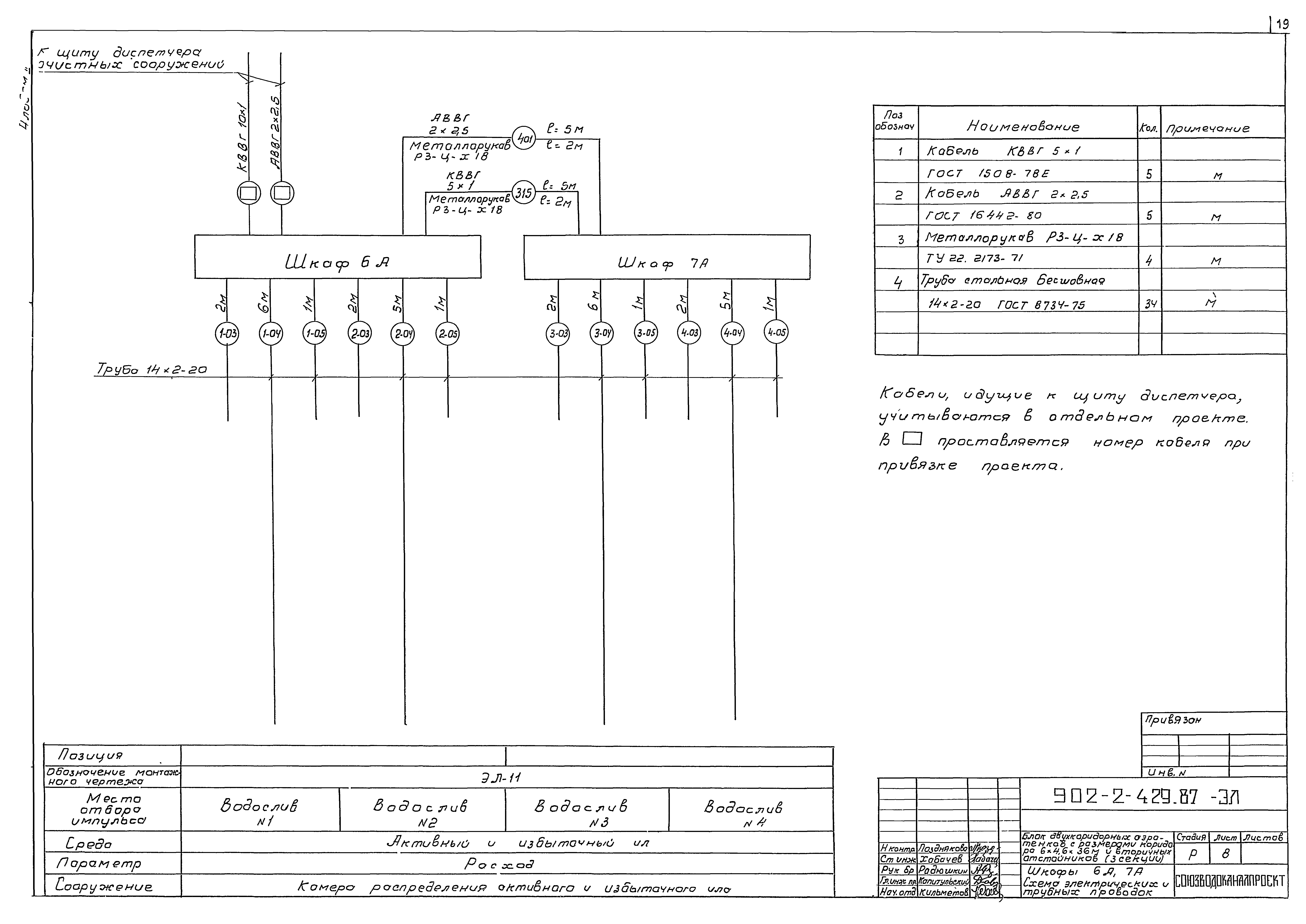 Типовой проект 902-2-429.87