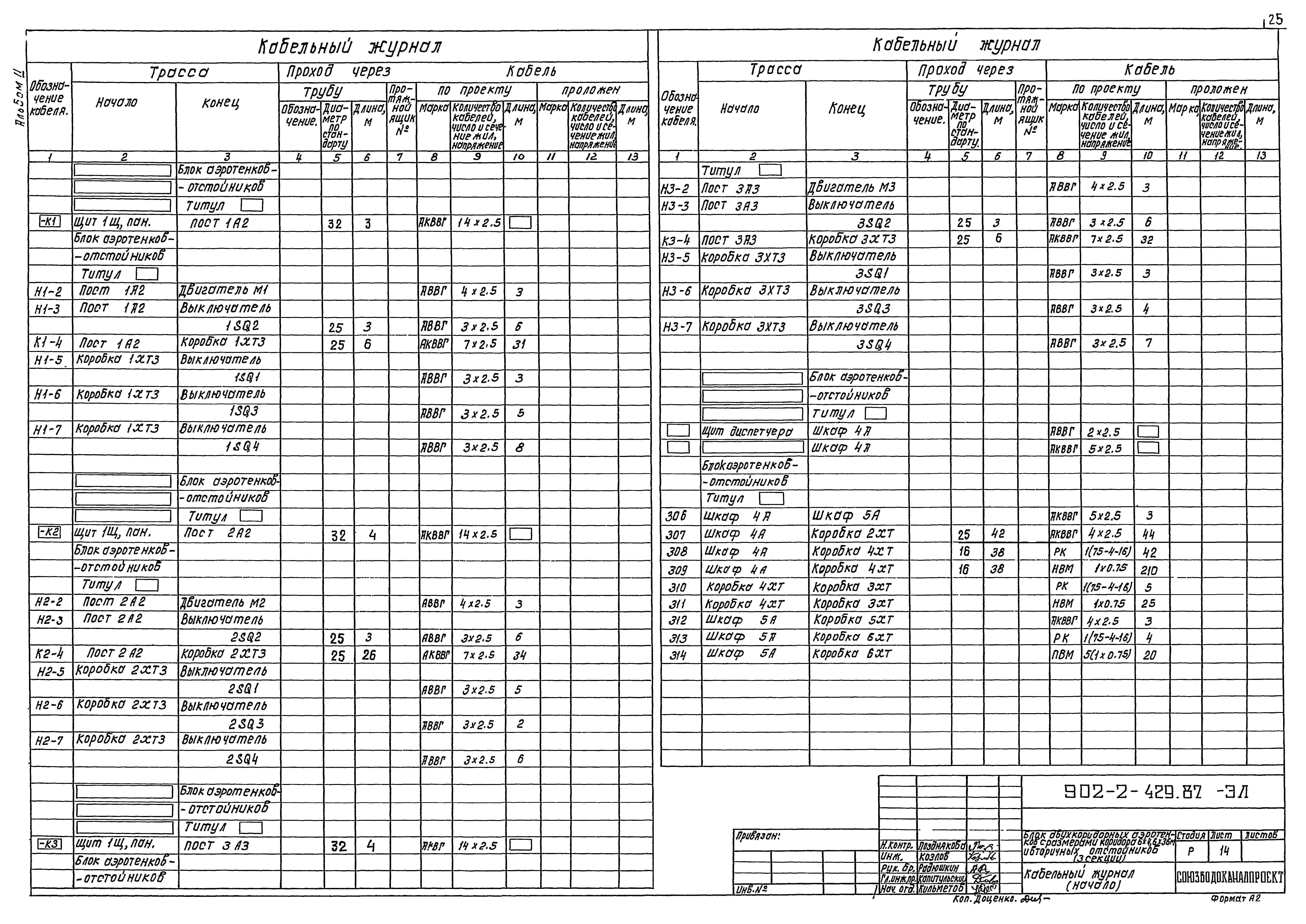 Типовой проект 902-2-429.87
