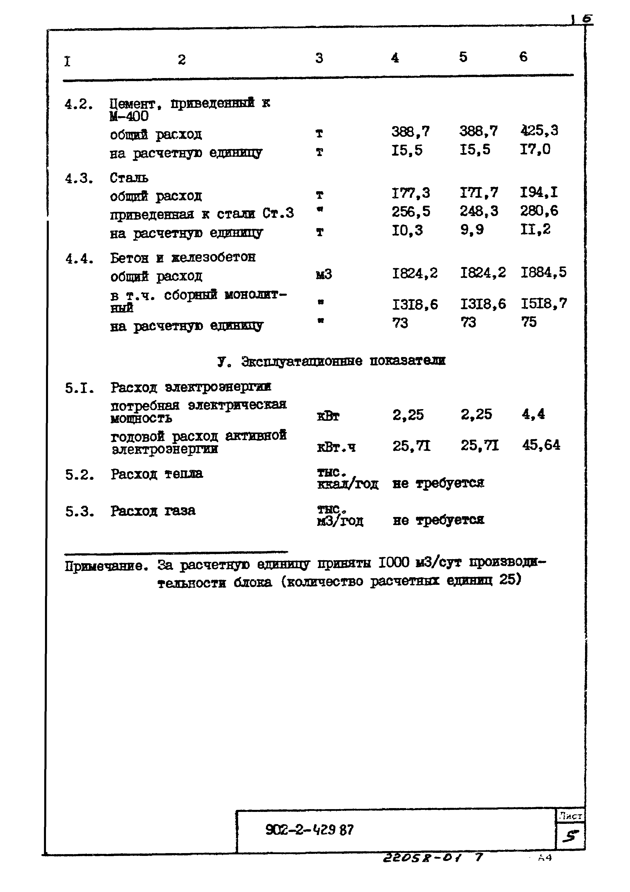 Типовой проект 902-2-429.87