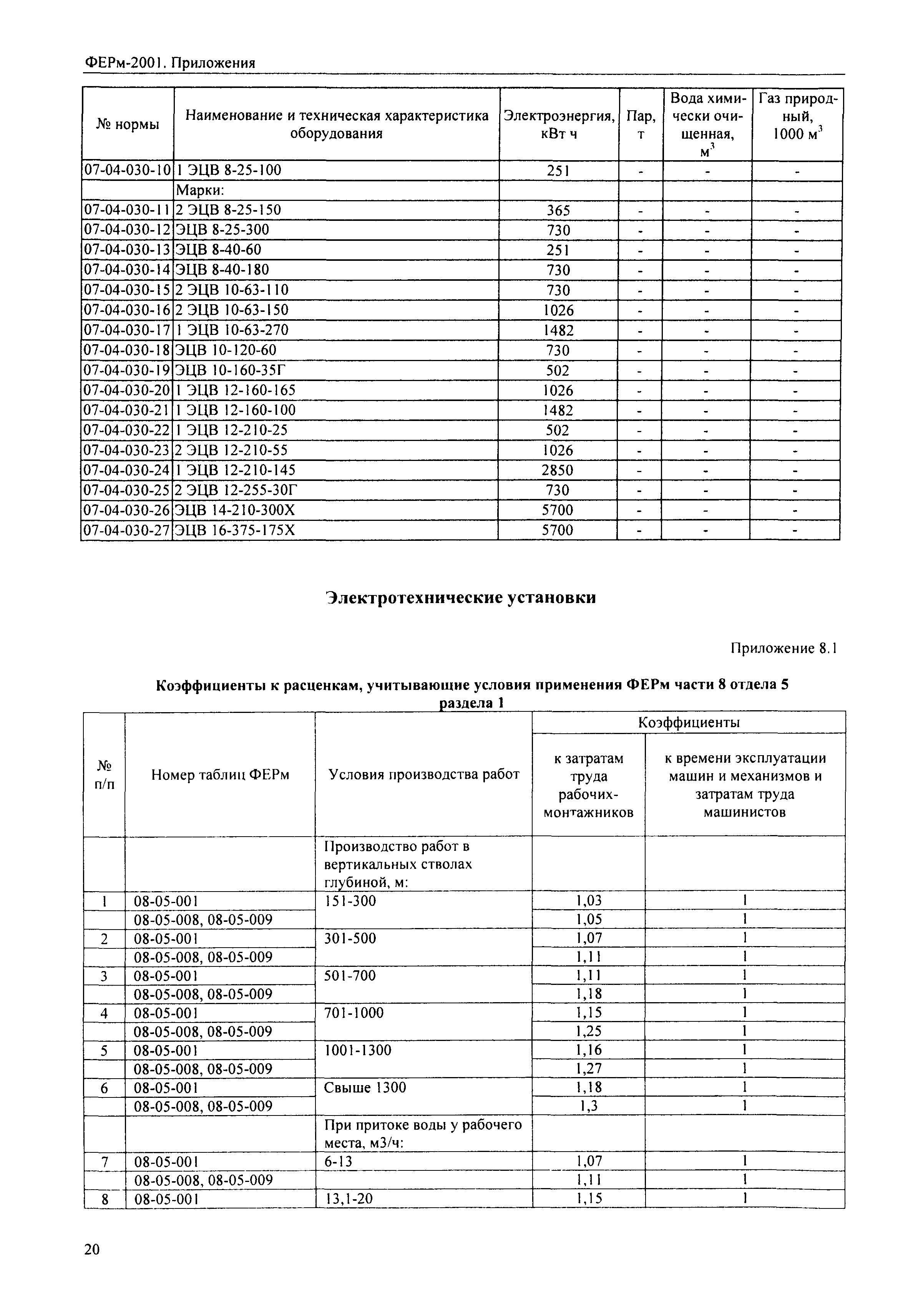 ФЕРм 2001