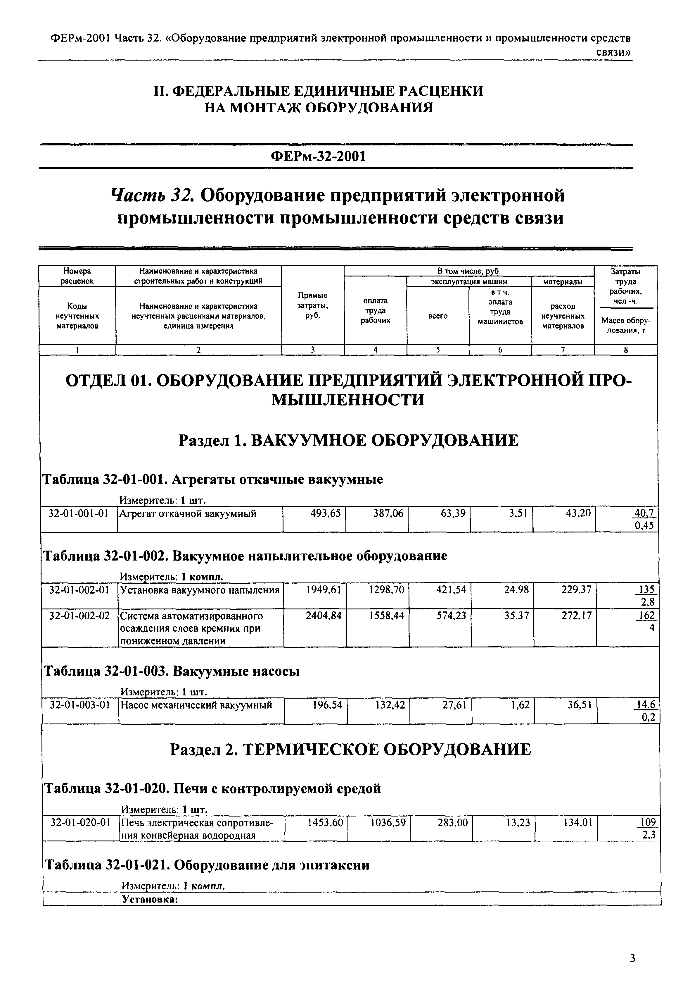 ФЕРм 2001-32