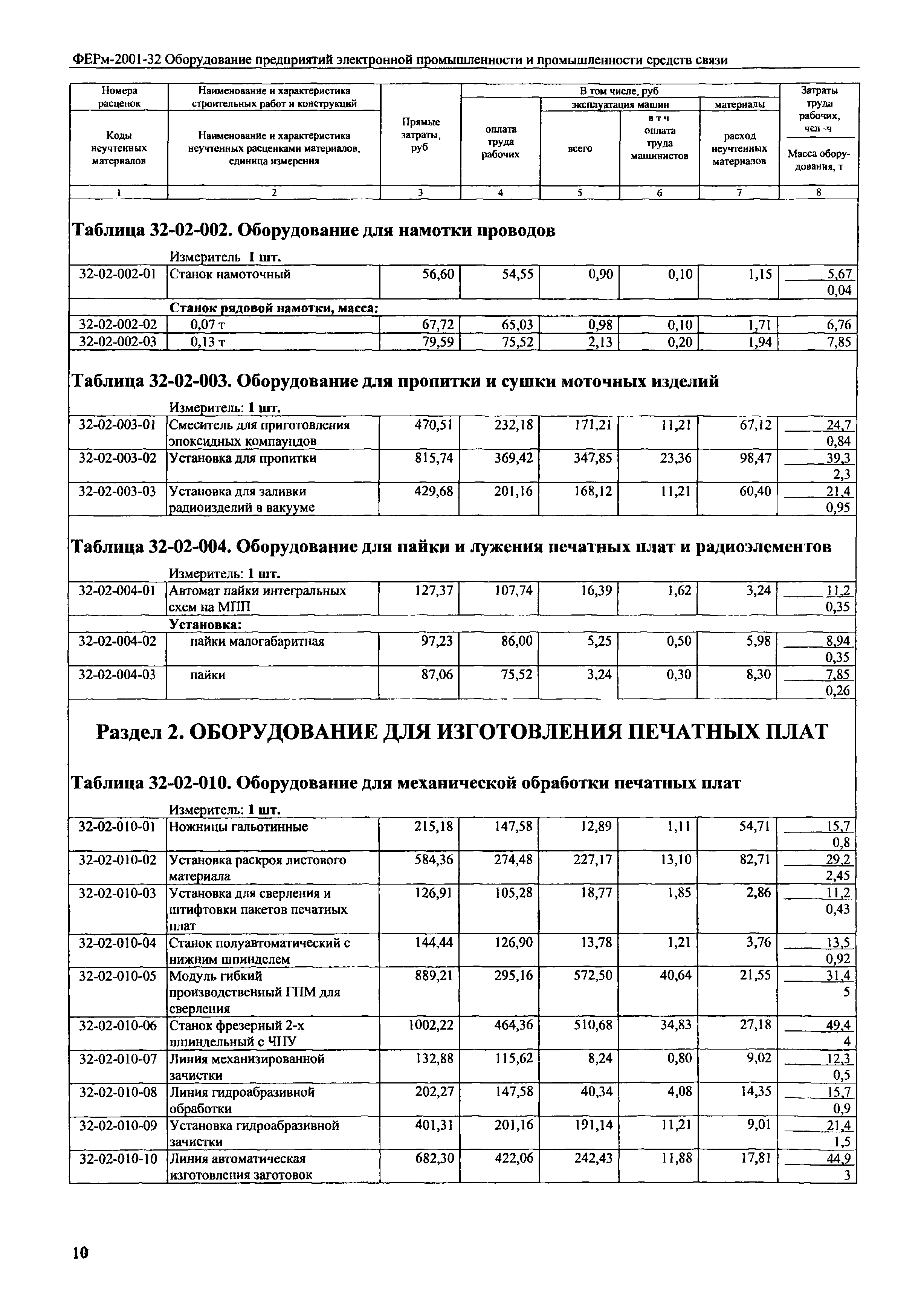 ФЕРм 2001-32