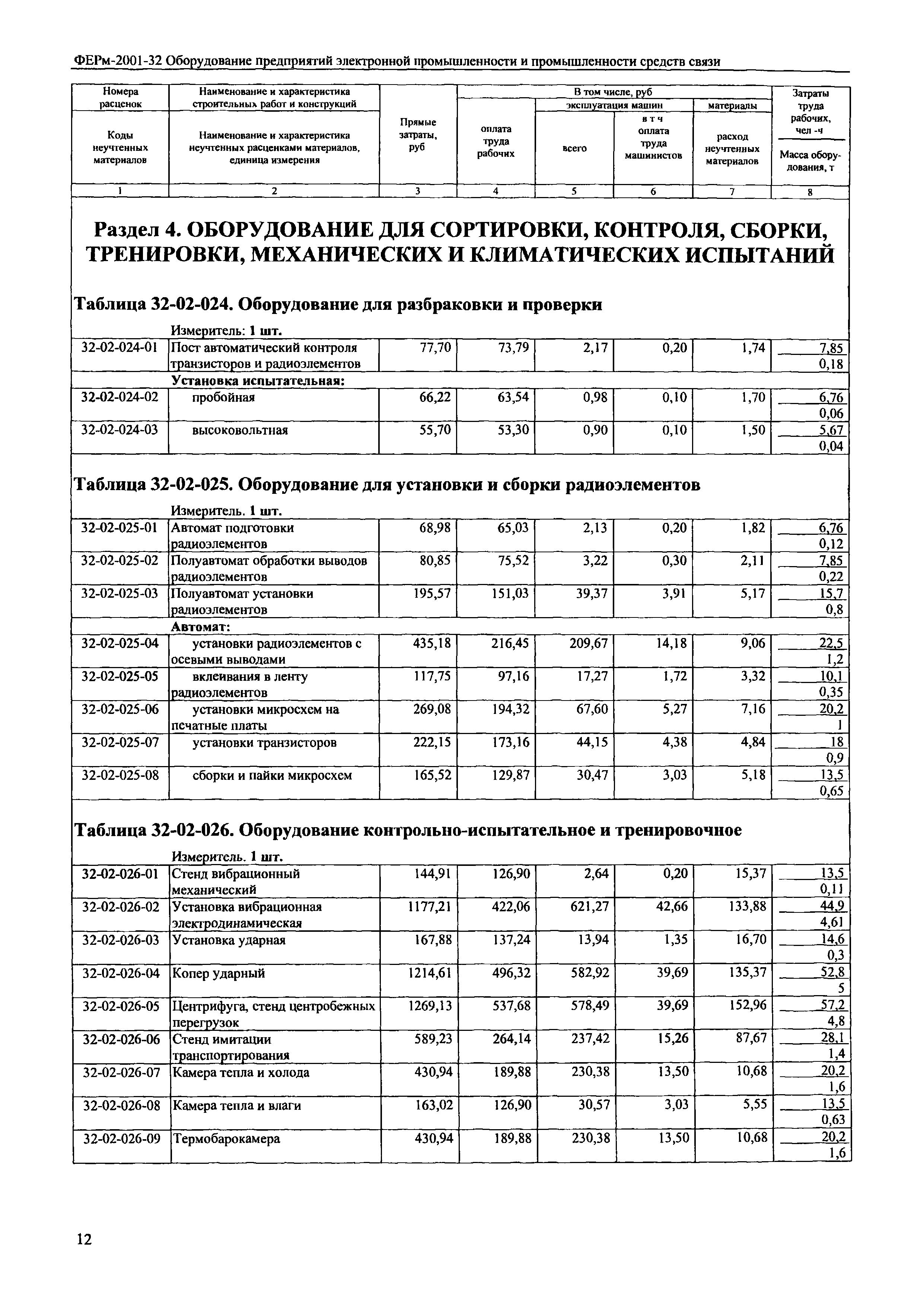 ФЕРм 2001-32