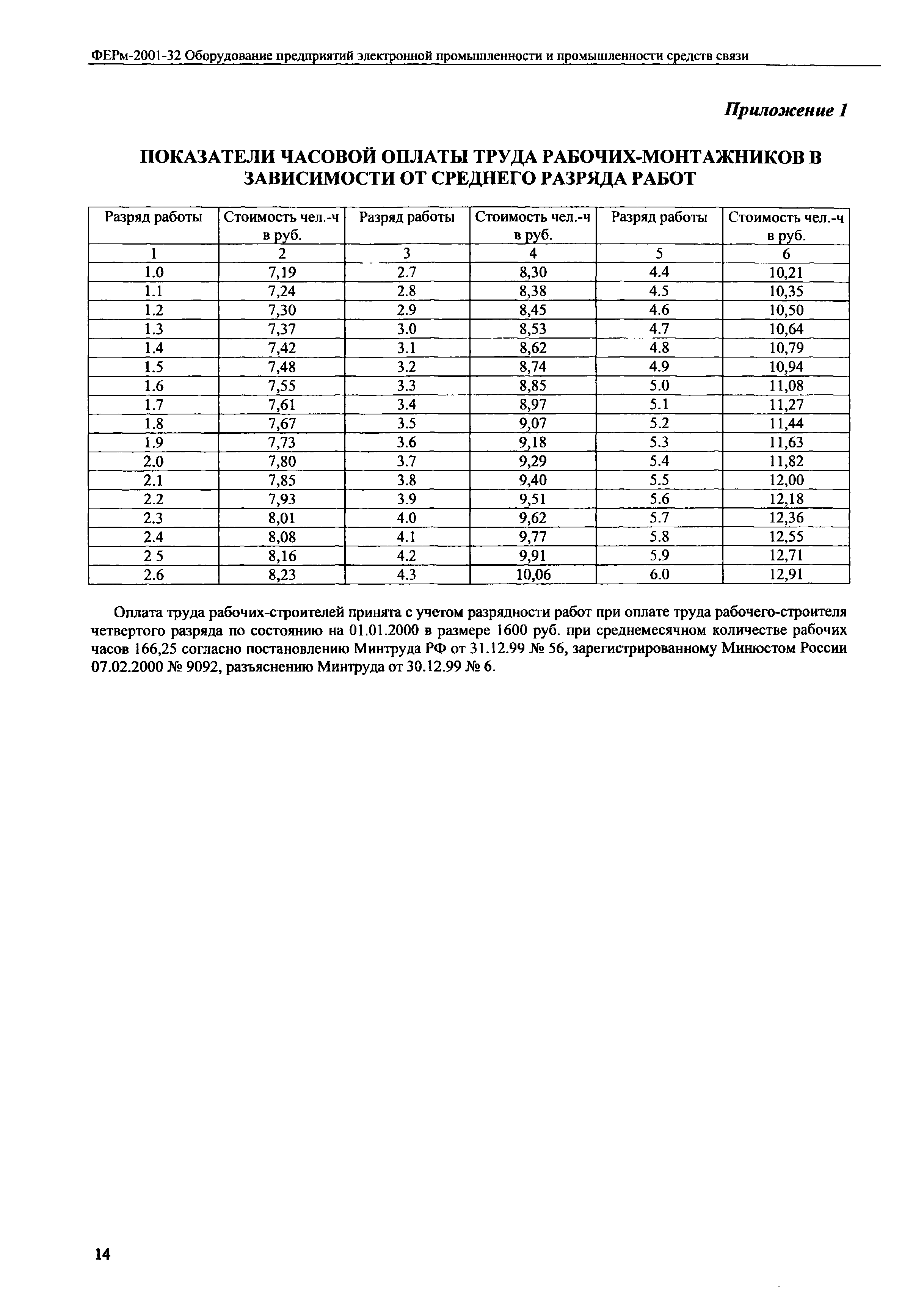 ФЕРм 2001-32