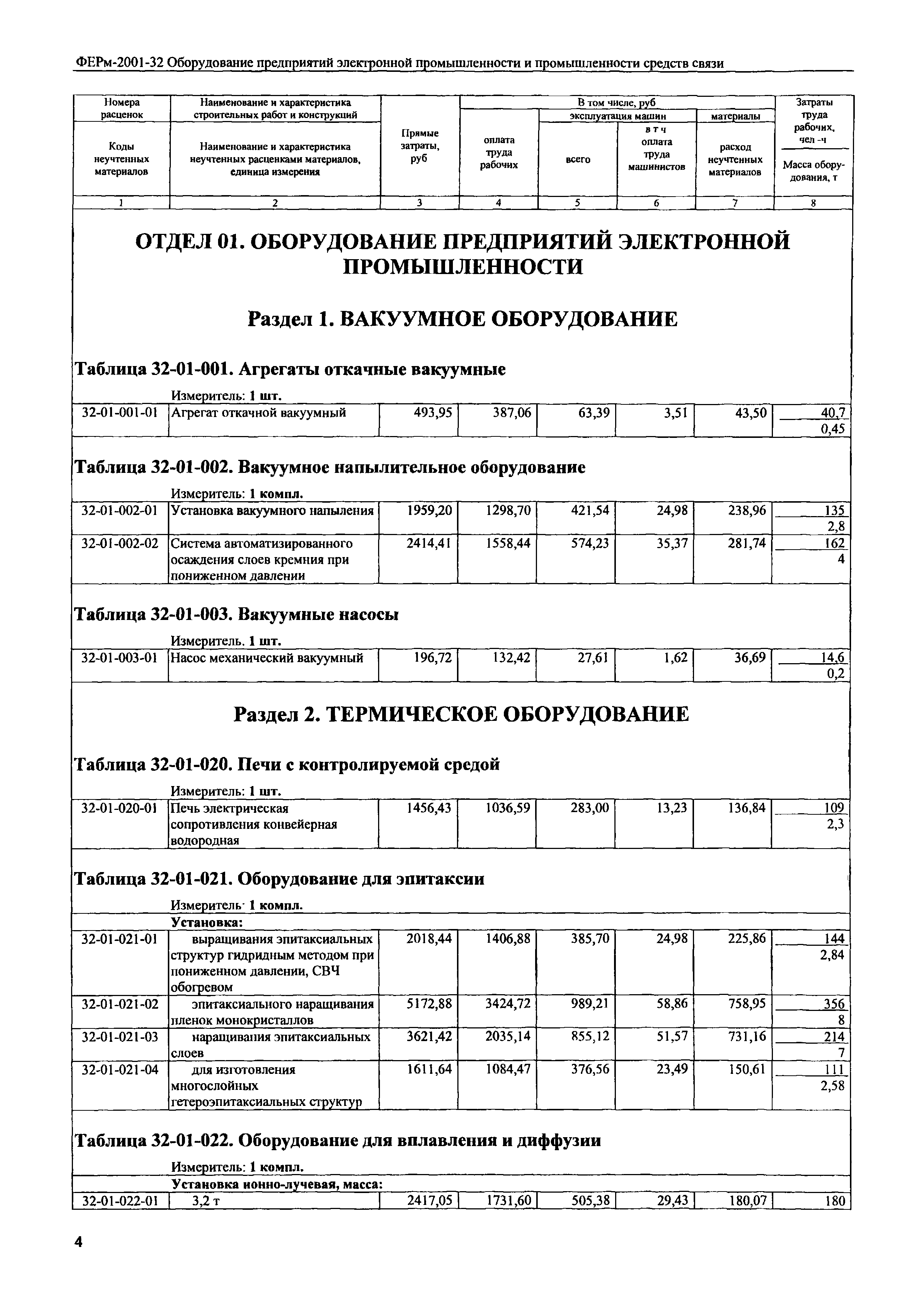 ФЕРм 2001-32