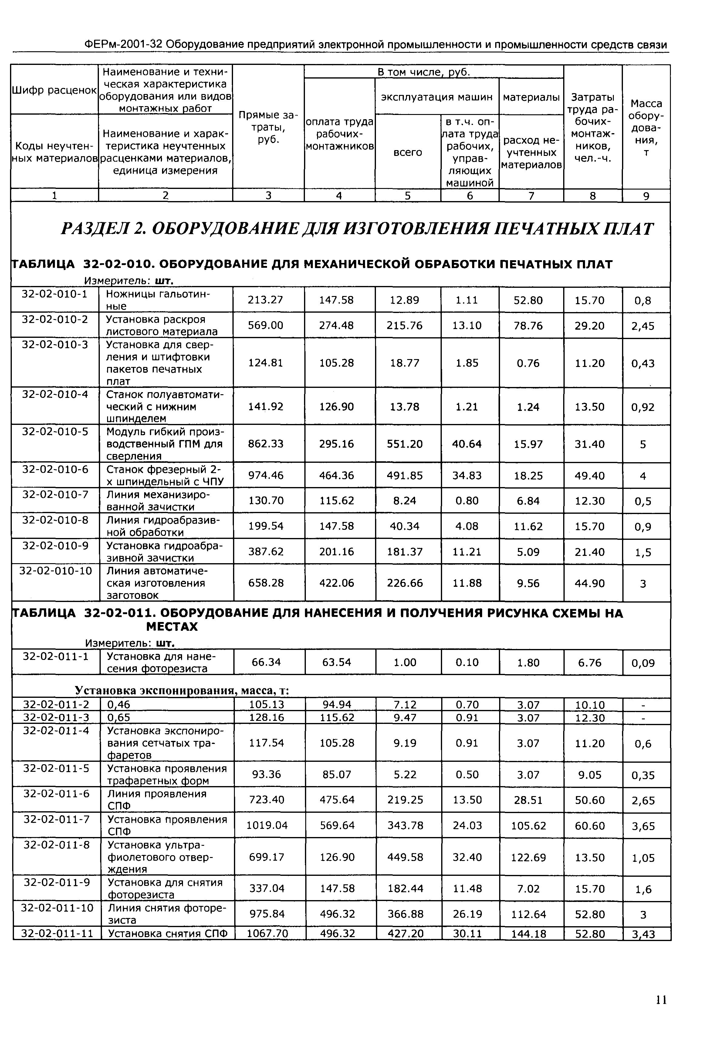 ФЕРм 2001-32