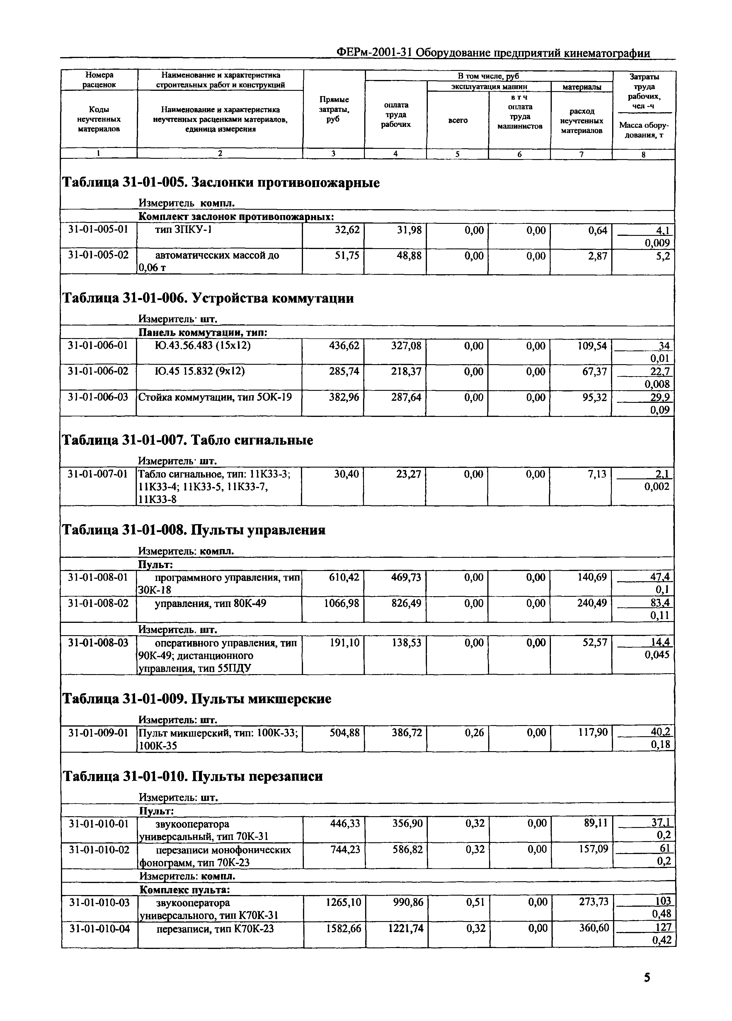 ФЕРм 2001-31