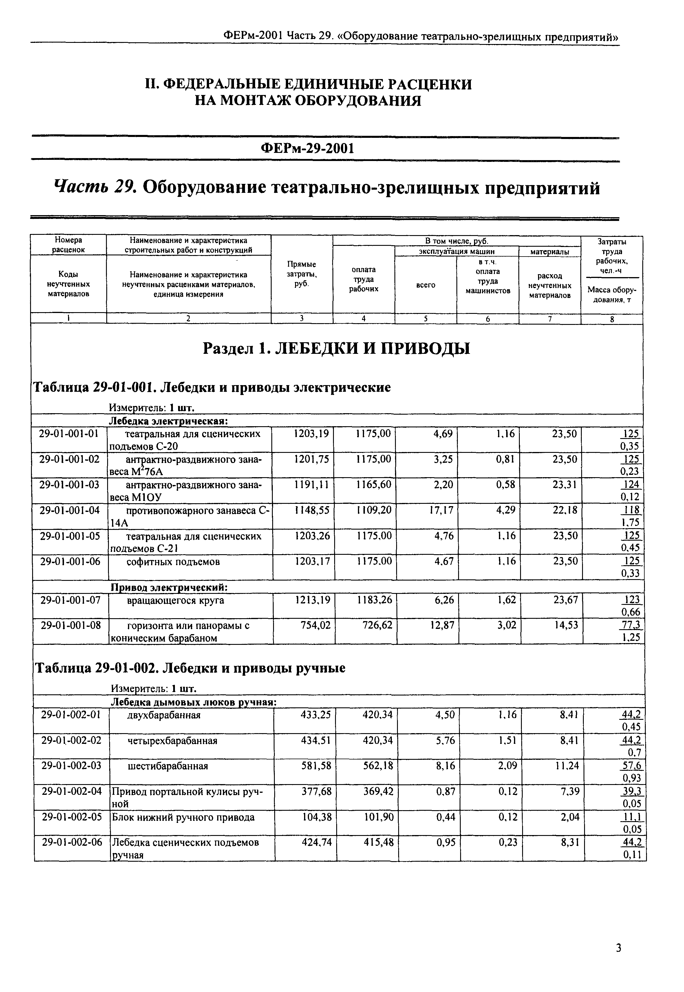 ФЕРм 2001-29