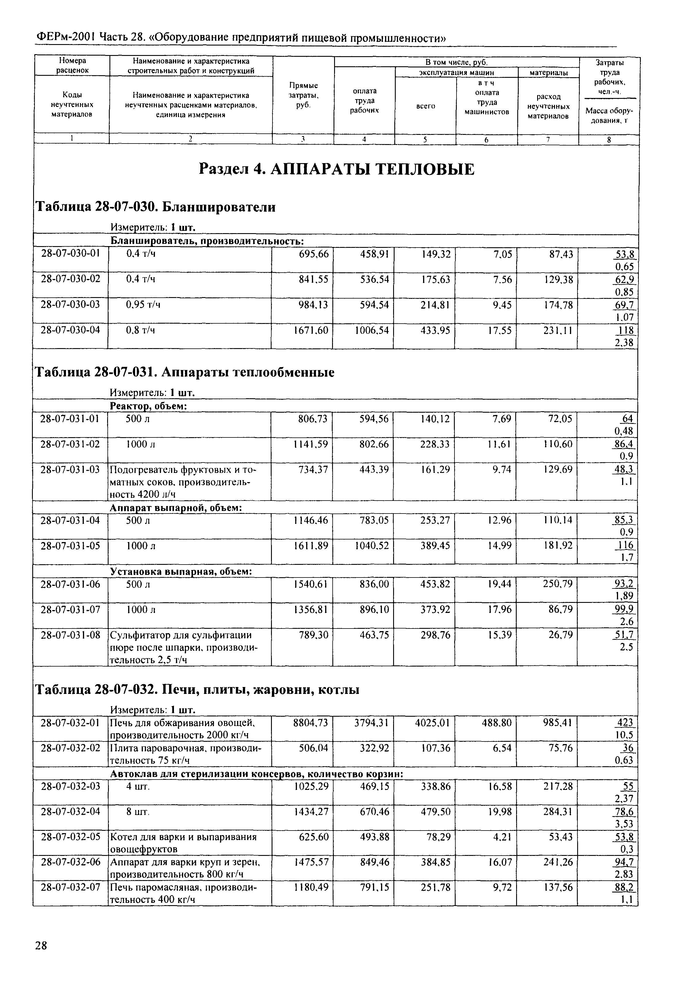 ФЕРм 2001-28