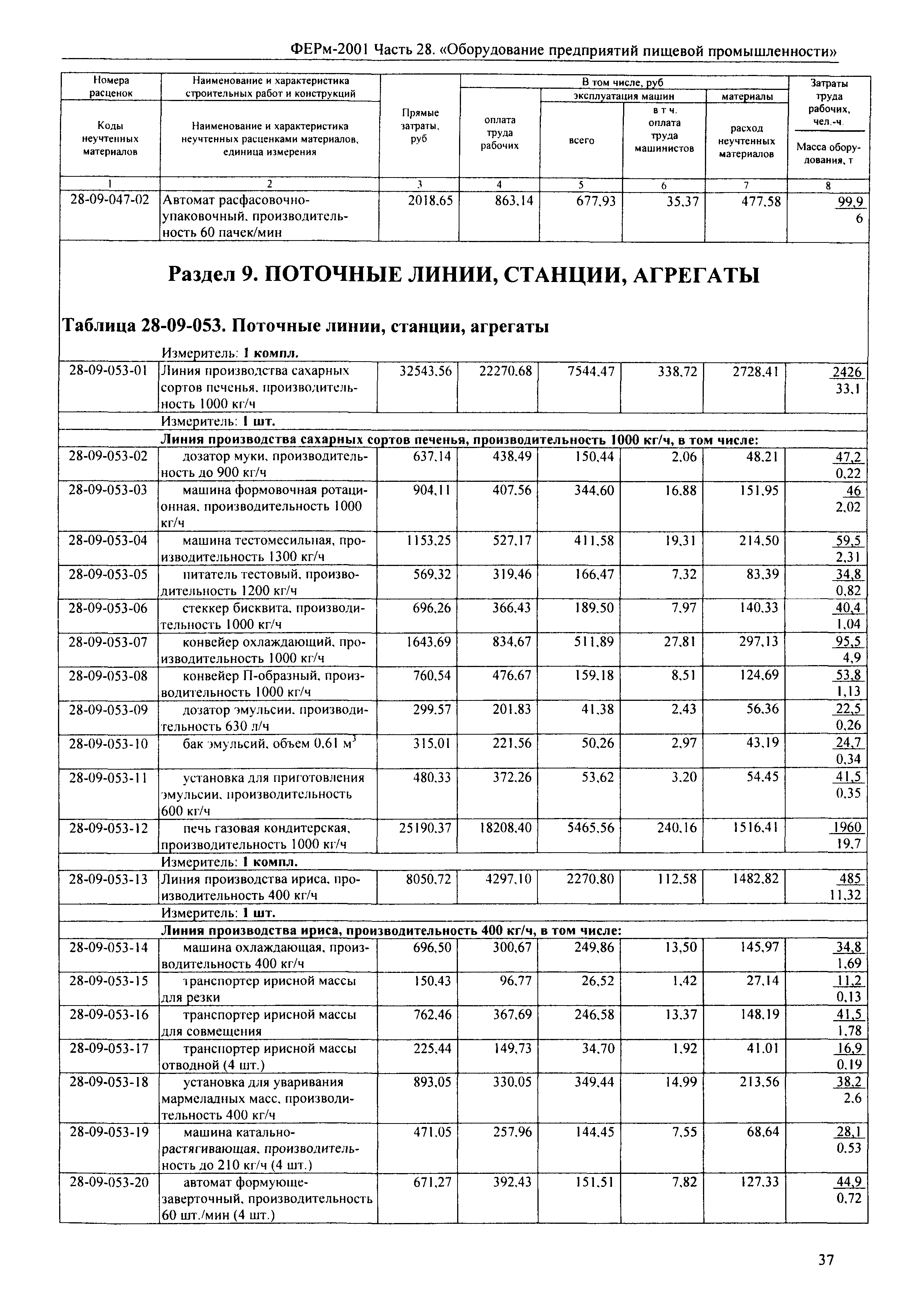 ФЕРм 2001-28