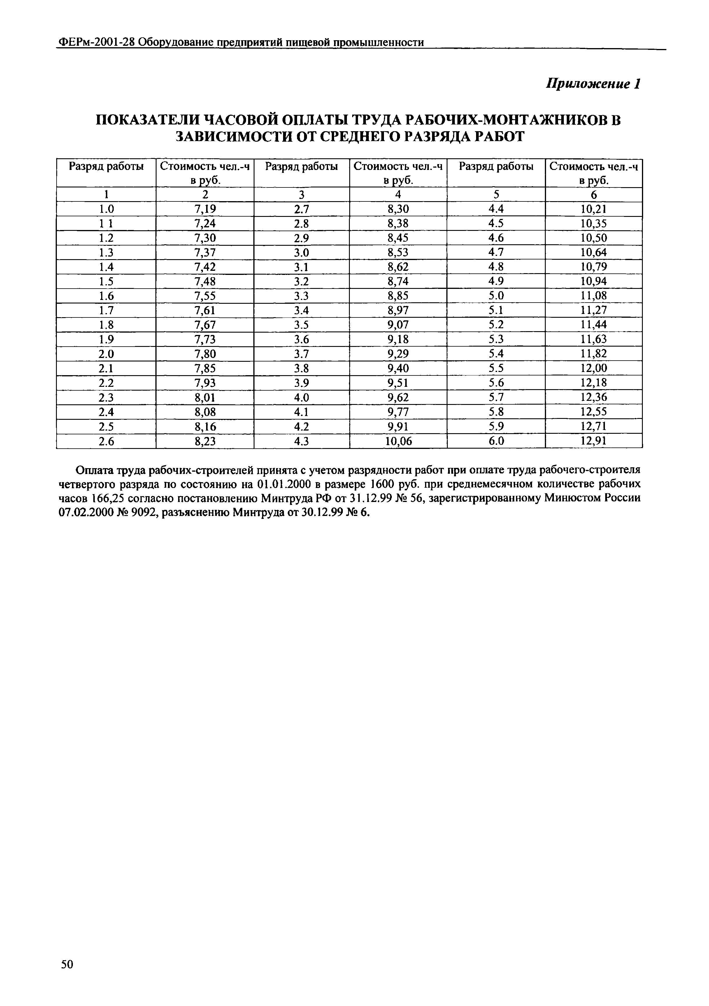 ФЕРм 2001-28