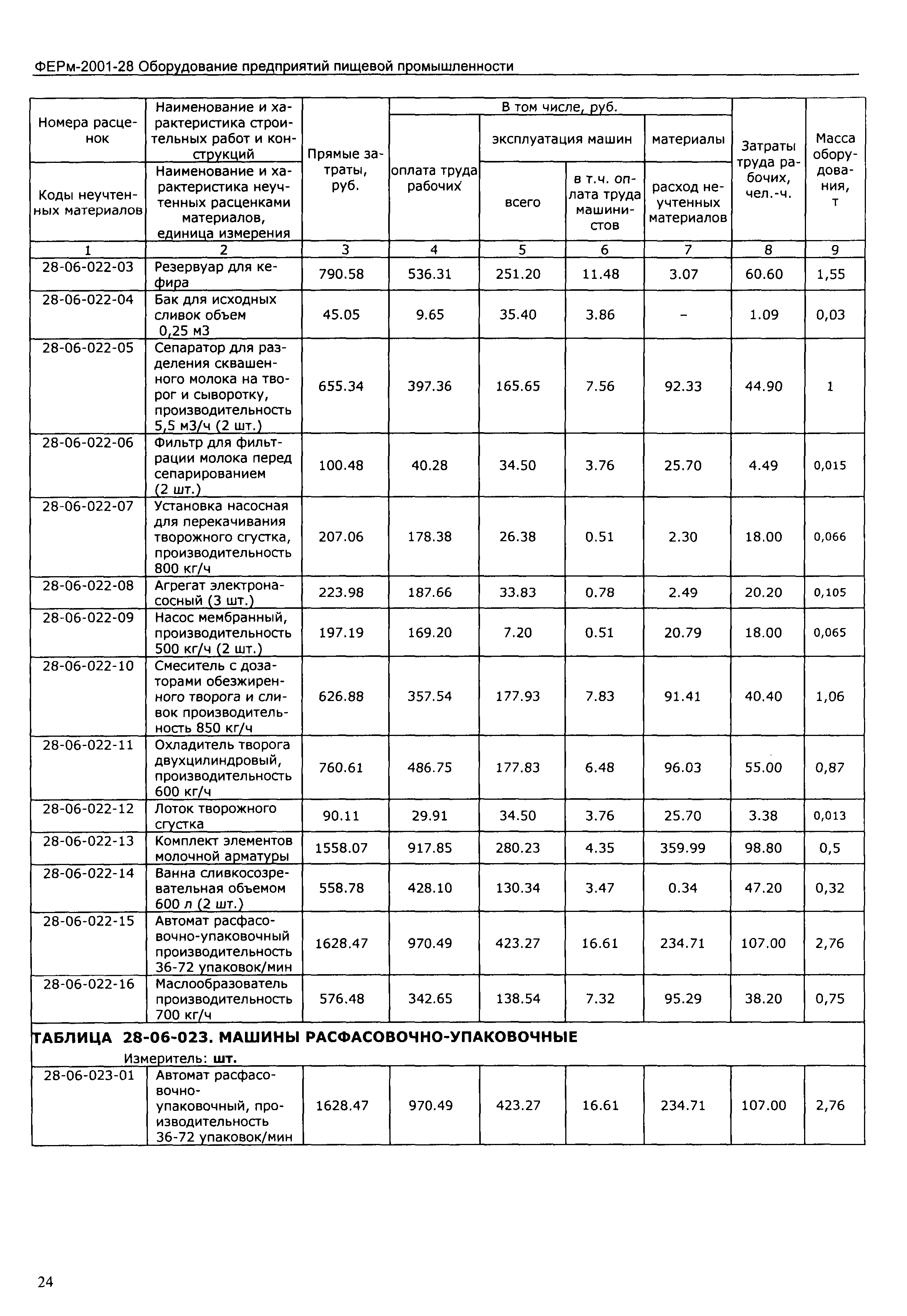 ФЕРм 2001-28