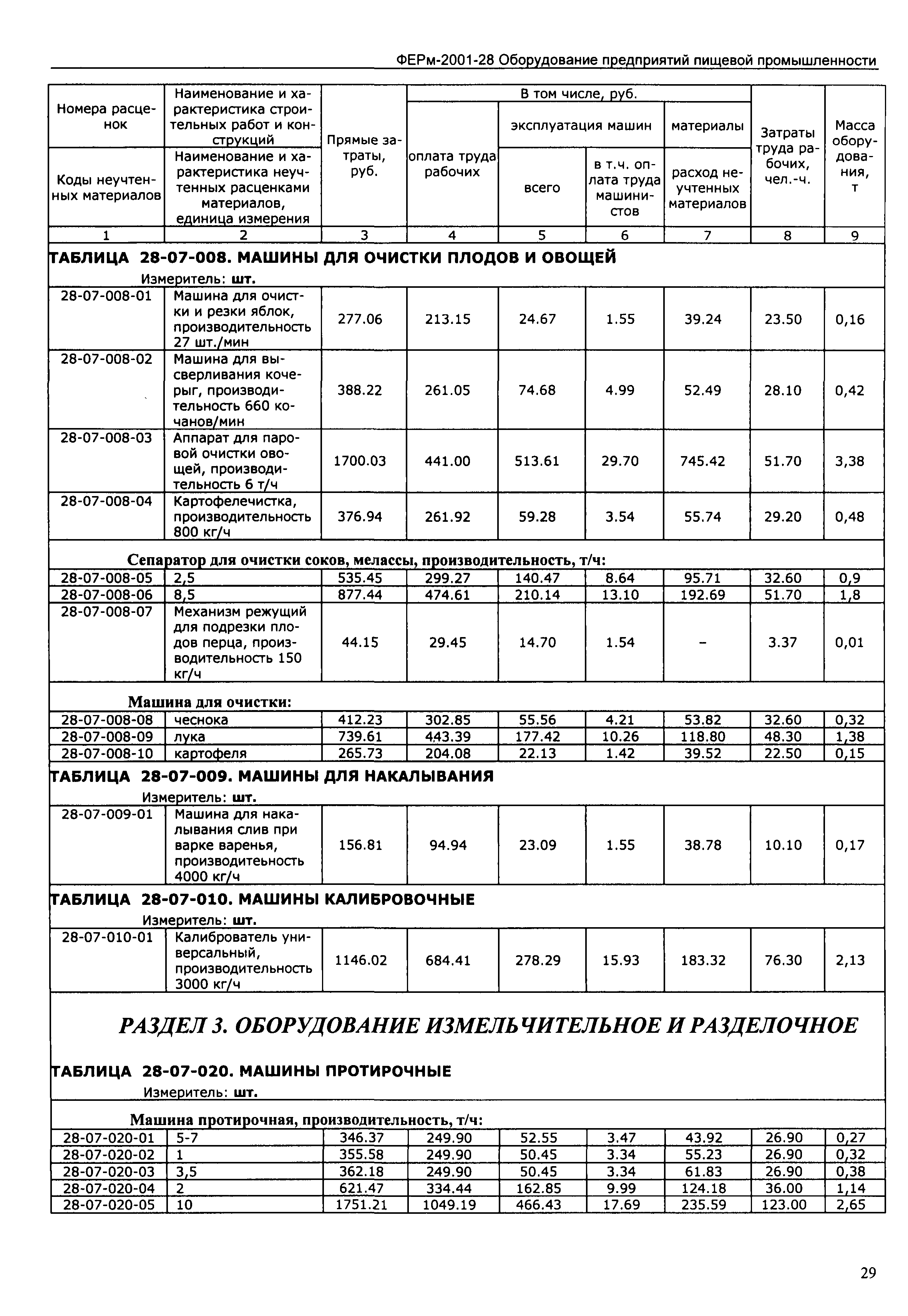 ФЕРм 2001-28