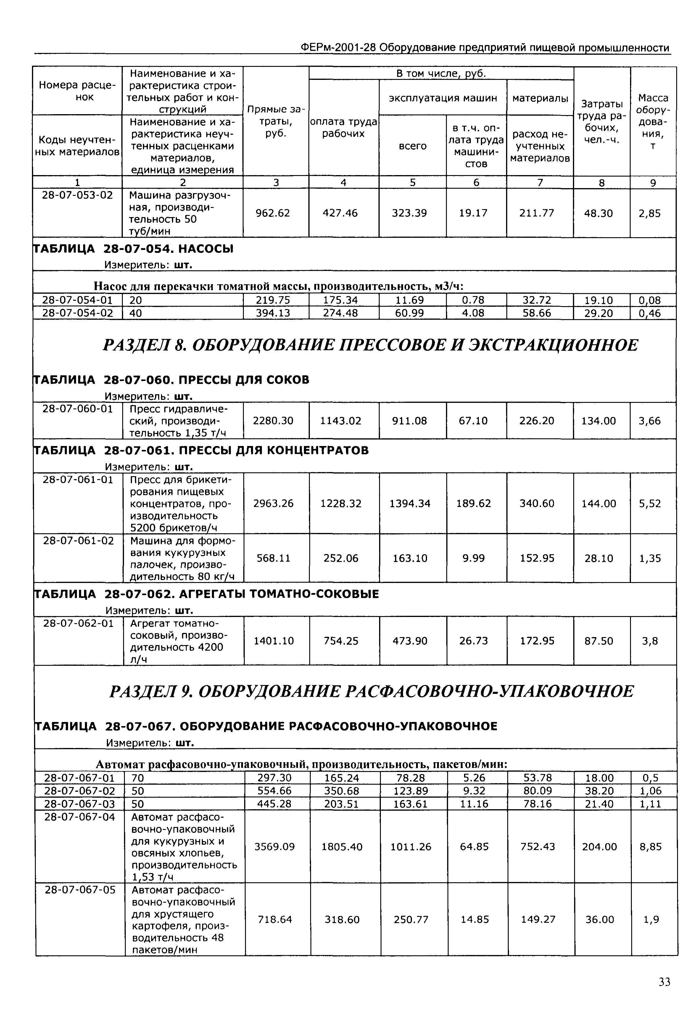 ФЕРм 2001-28