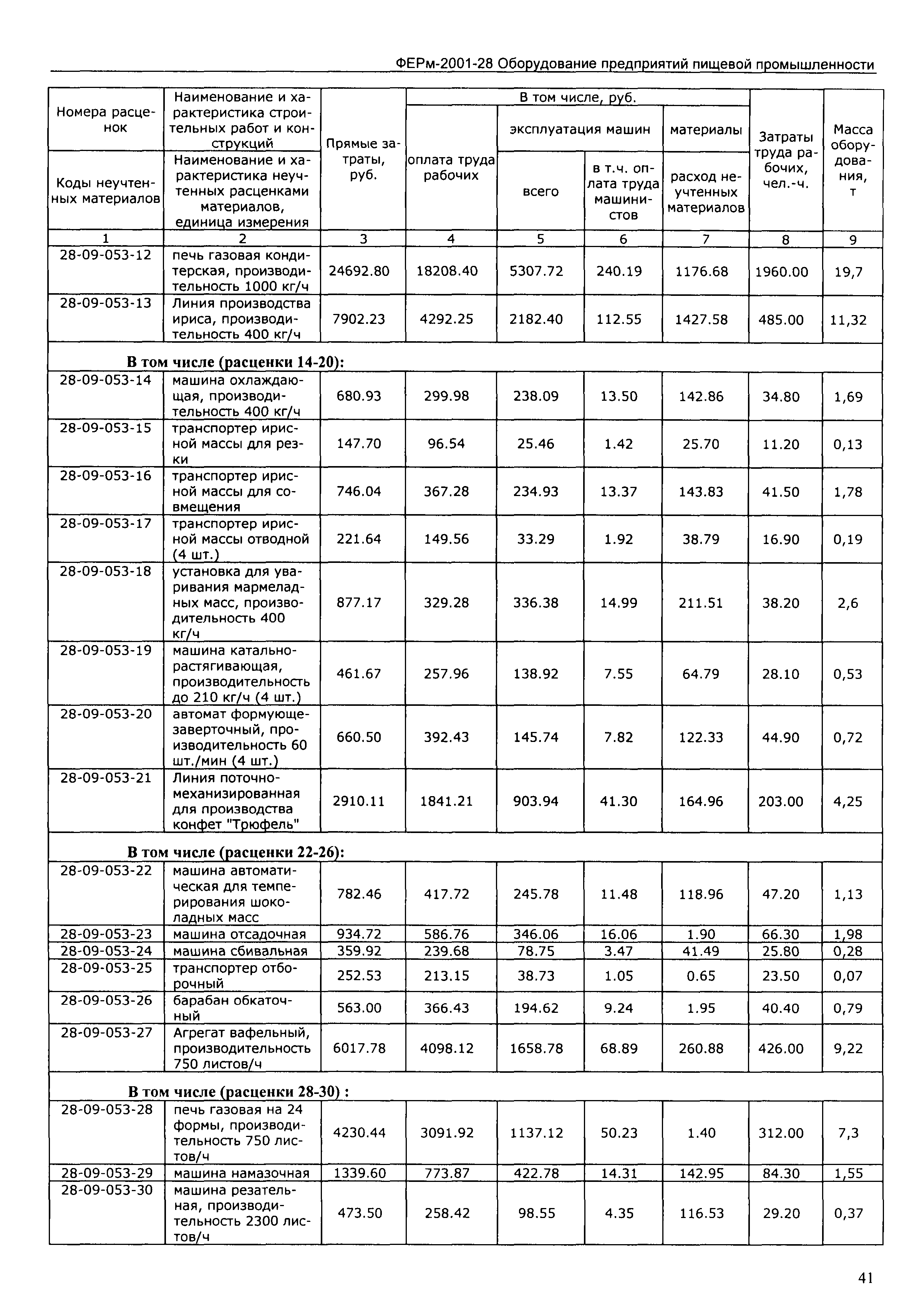 ФЕРм 2001-28