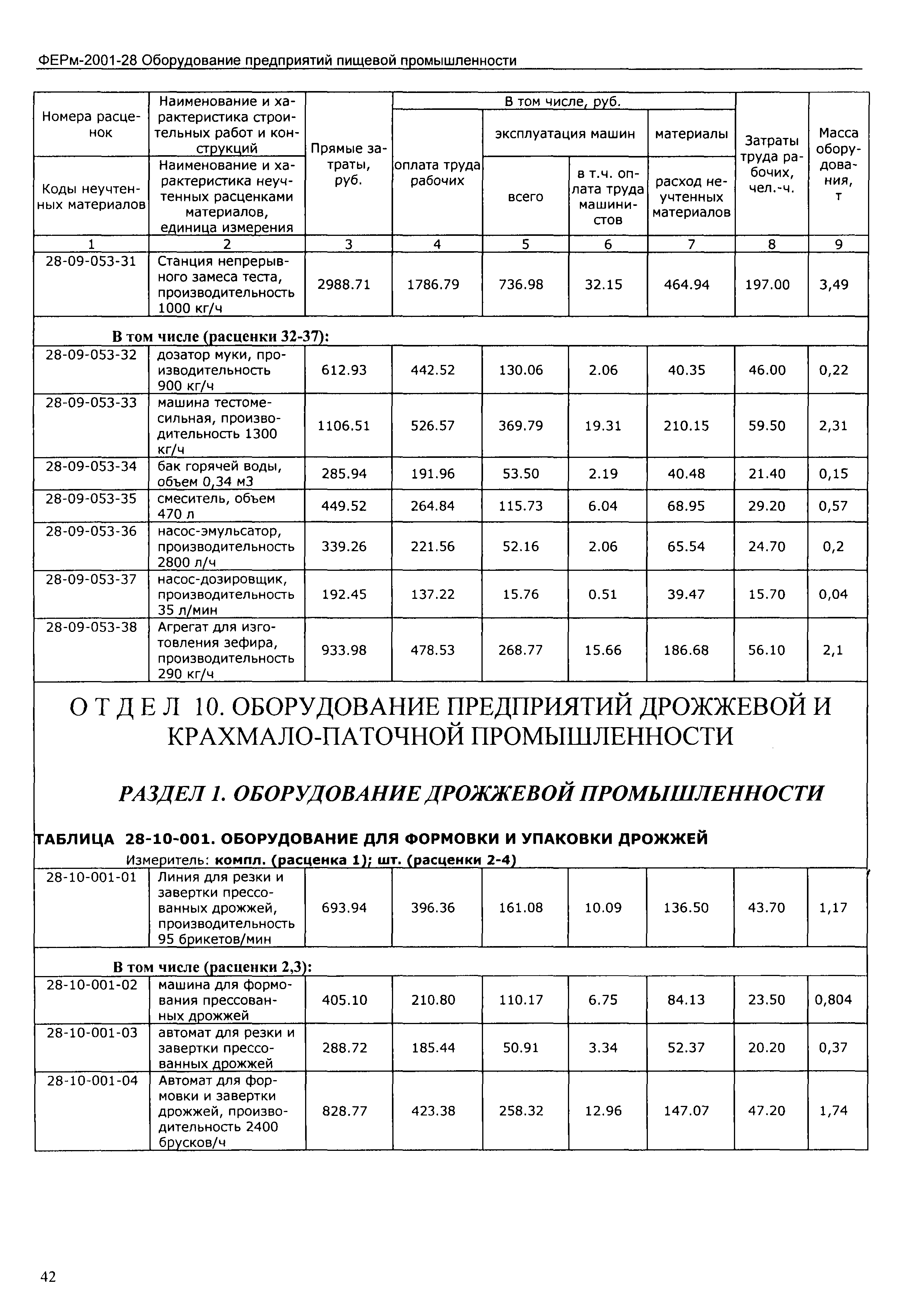 ФЕРм 2001-28