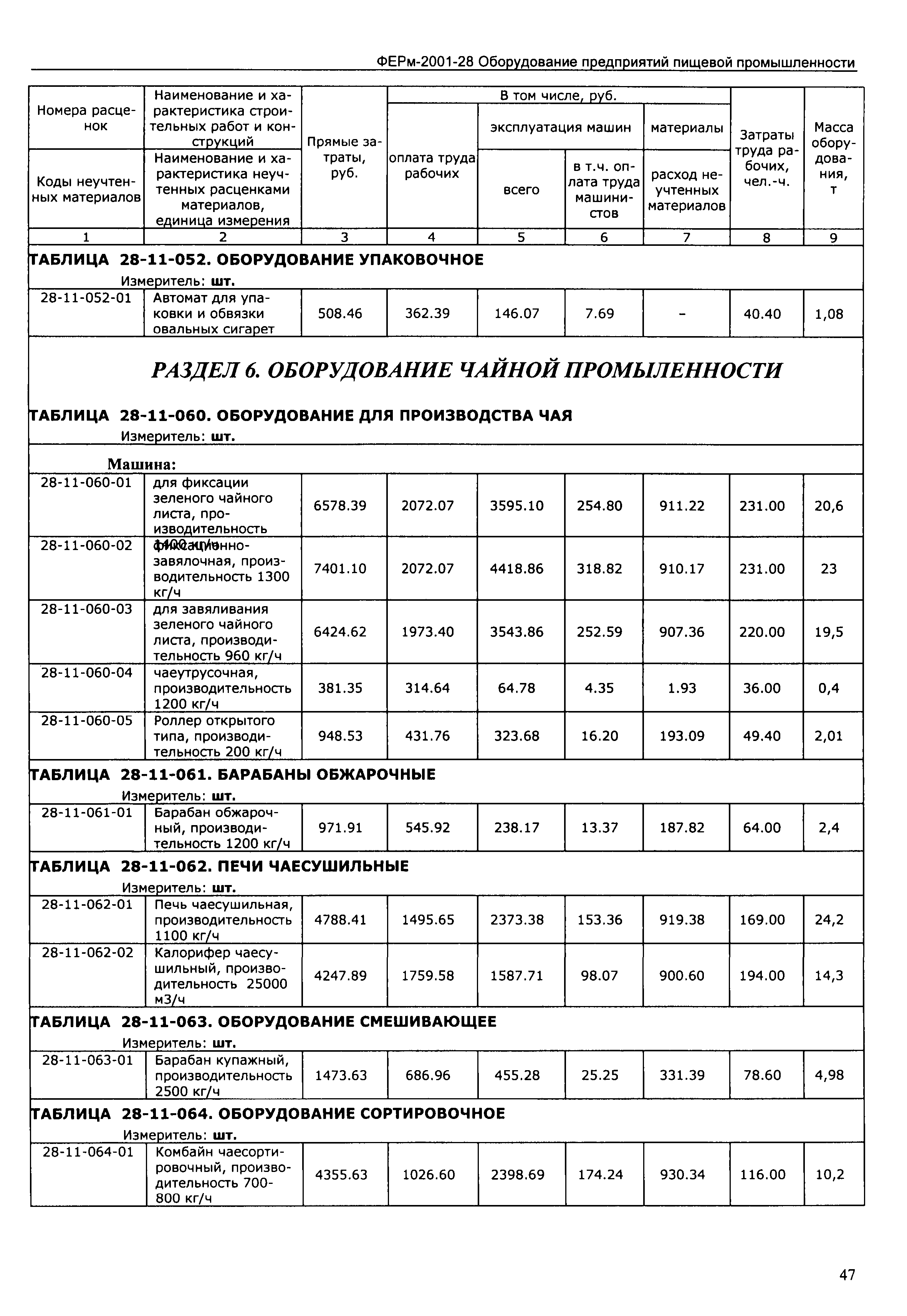 ФЕРм 2001-28