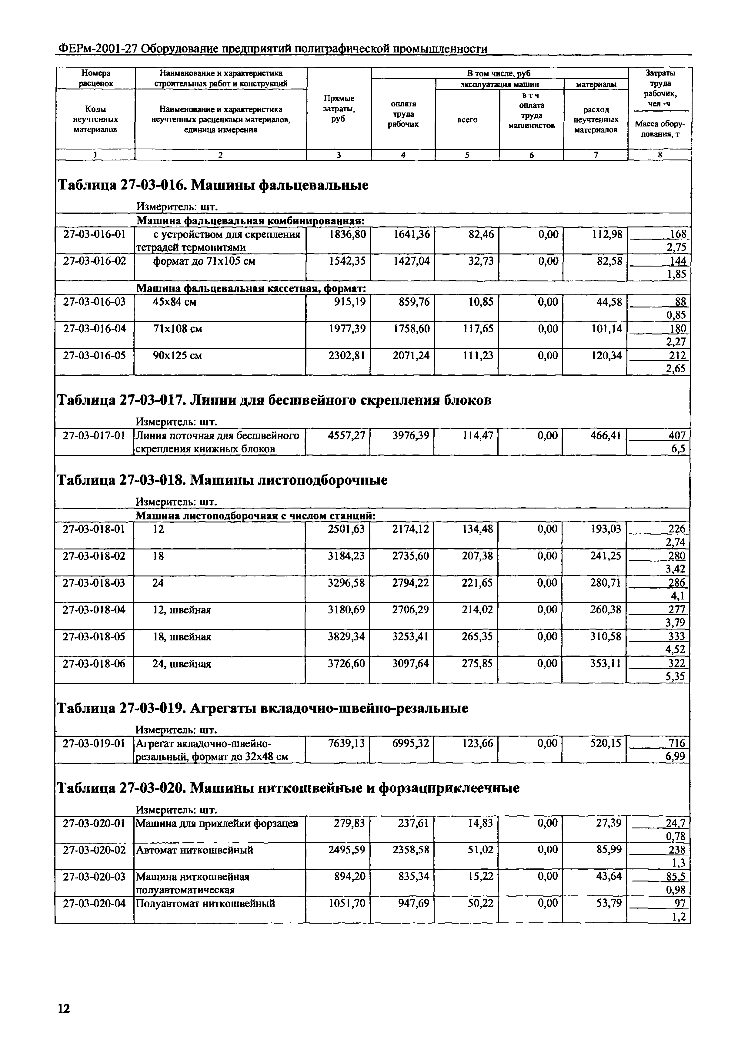 ФЕРм 2001-27