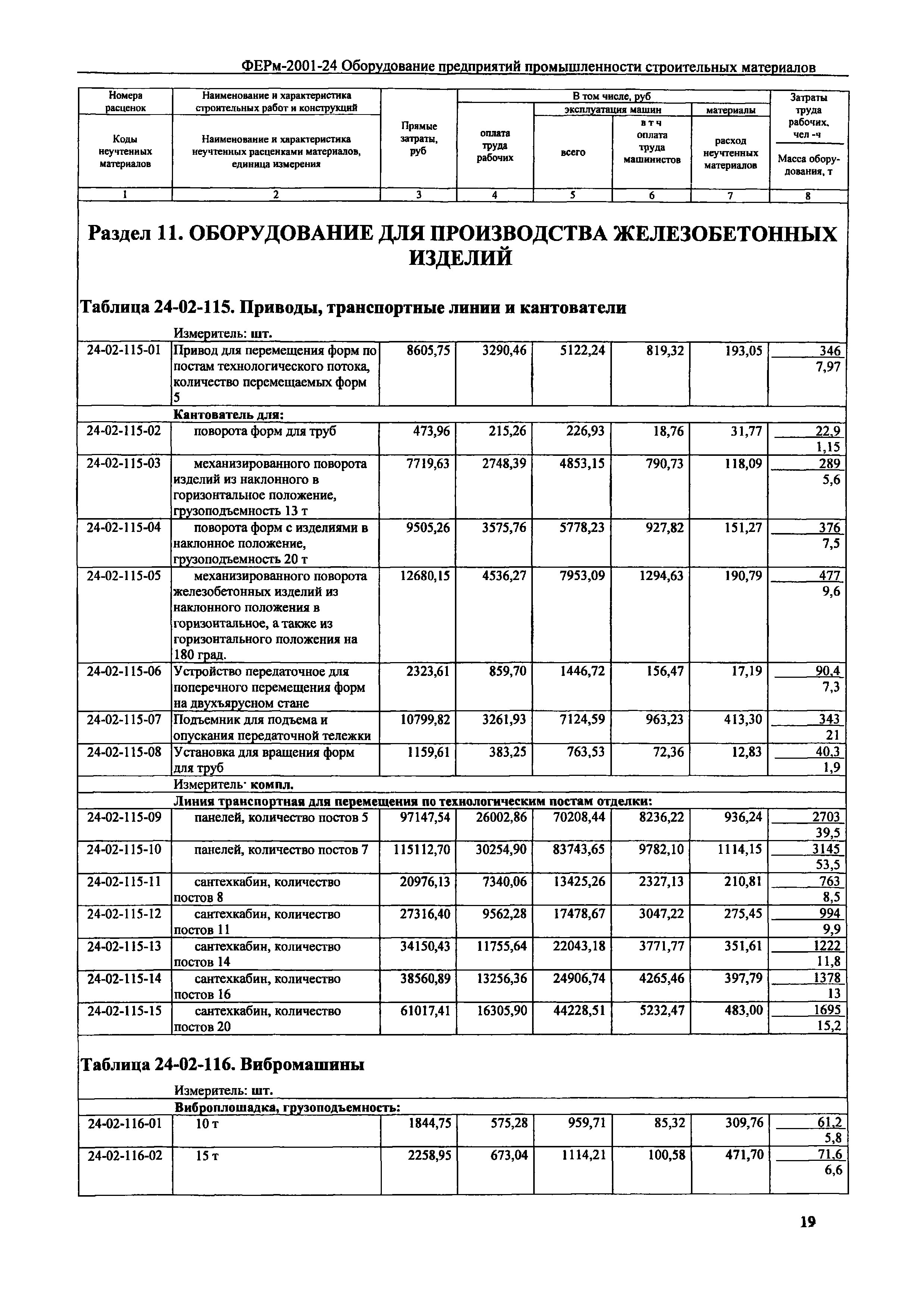 ФЕРм 2001-24