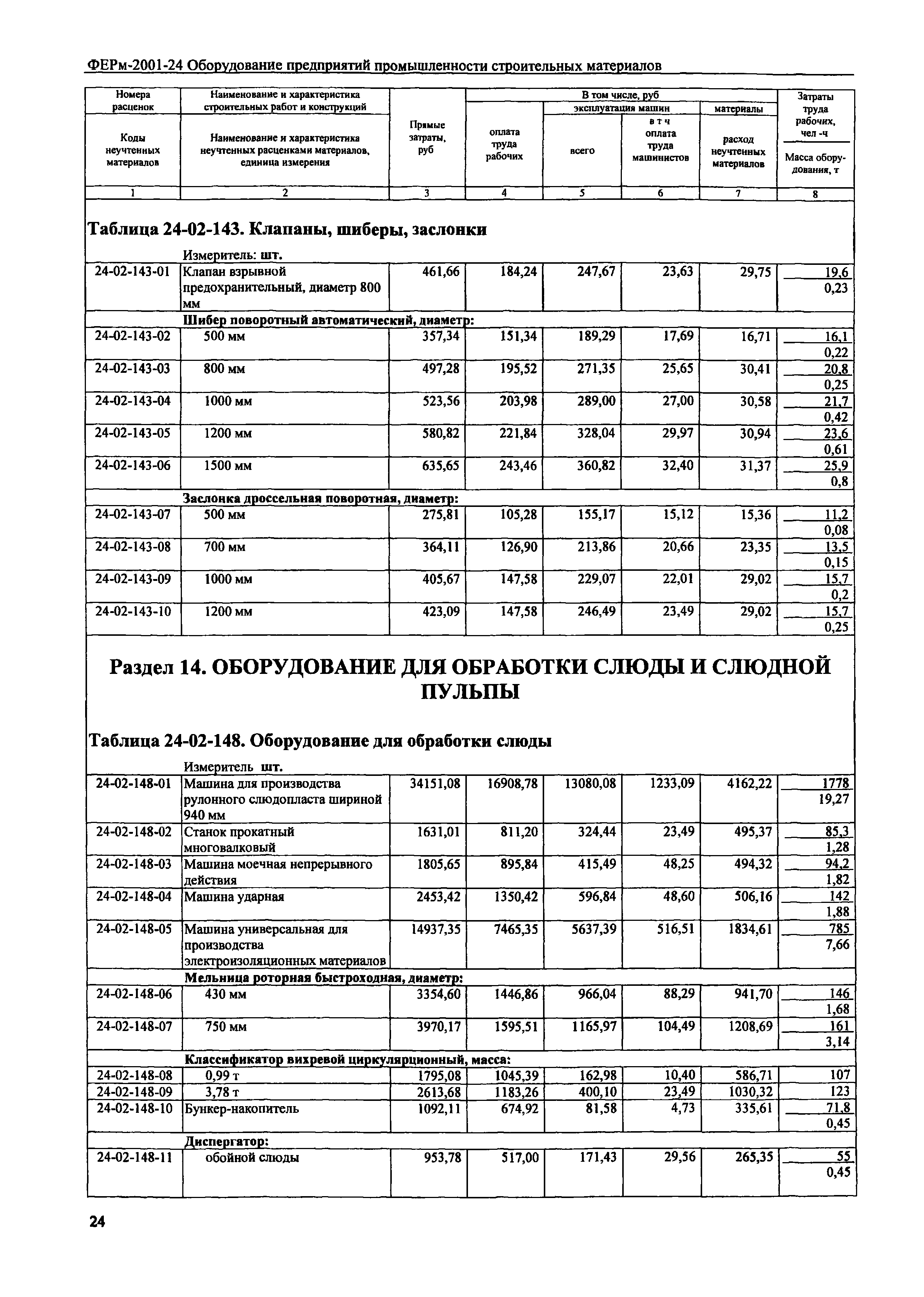 ФЕРм 2001-24