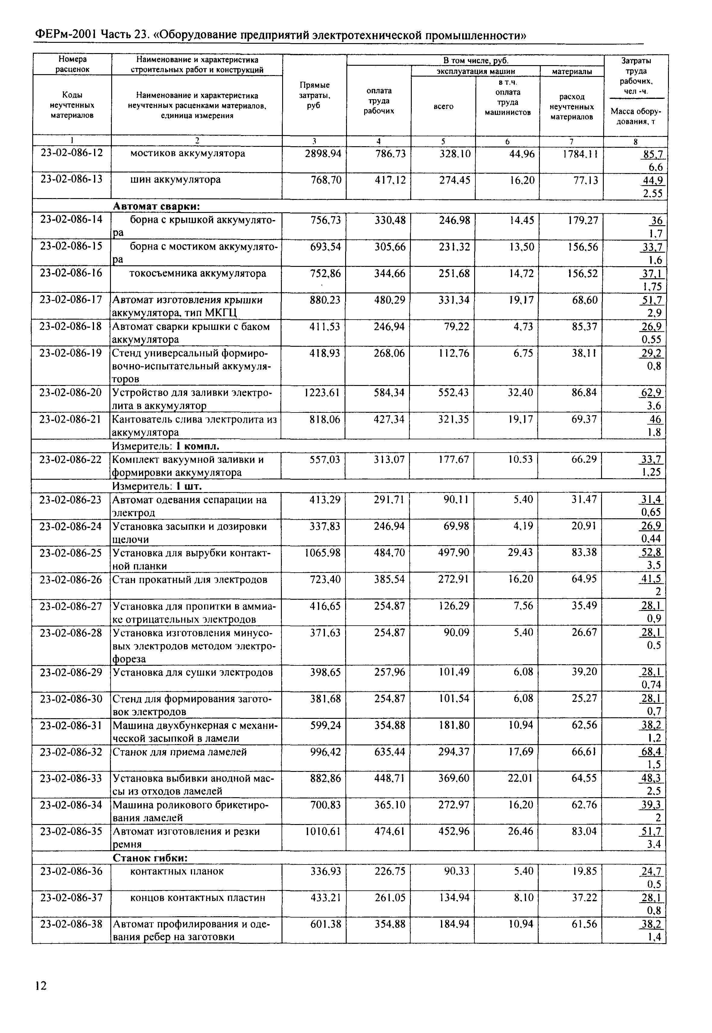 ФЕРм 2001-23