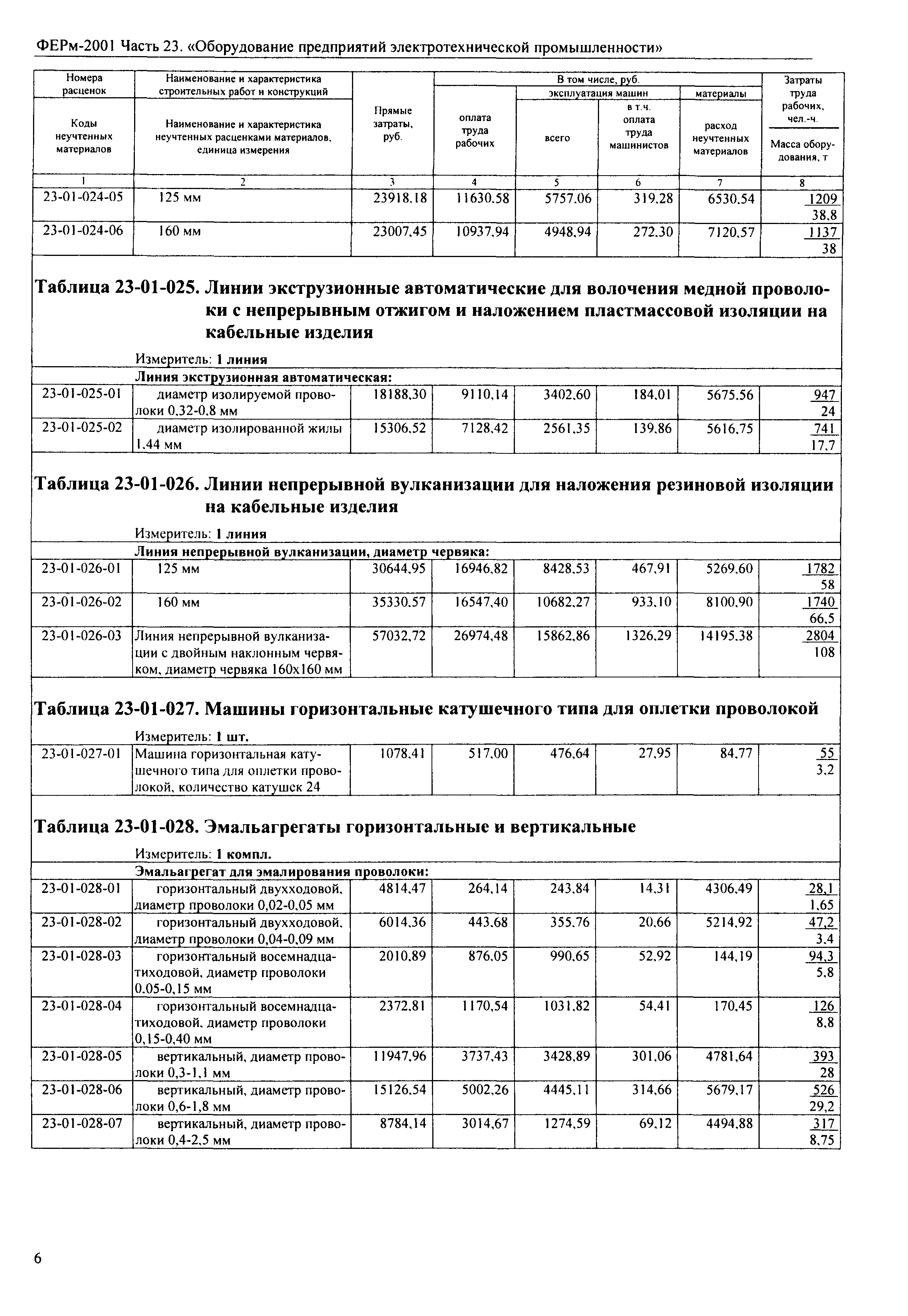 ФЕРм 2001-23