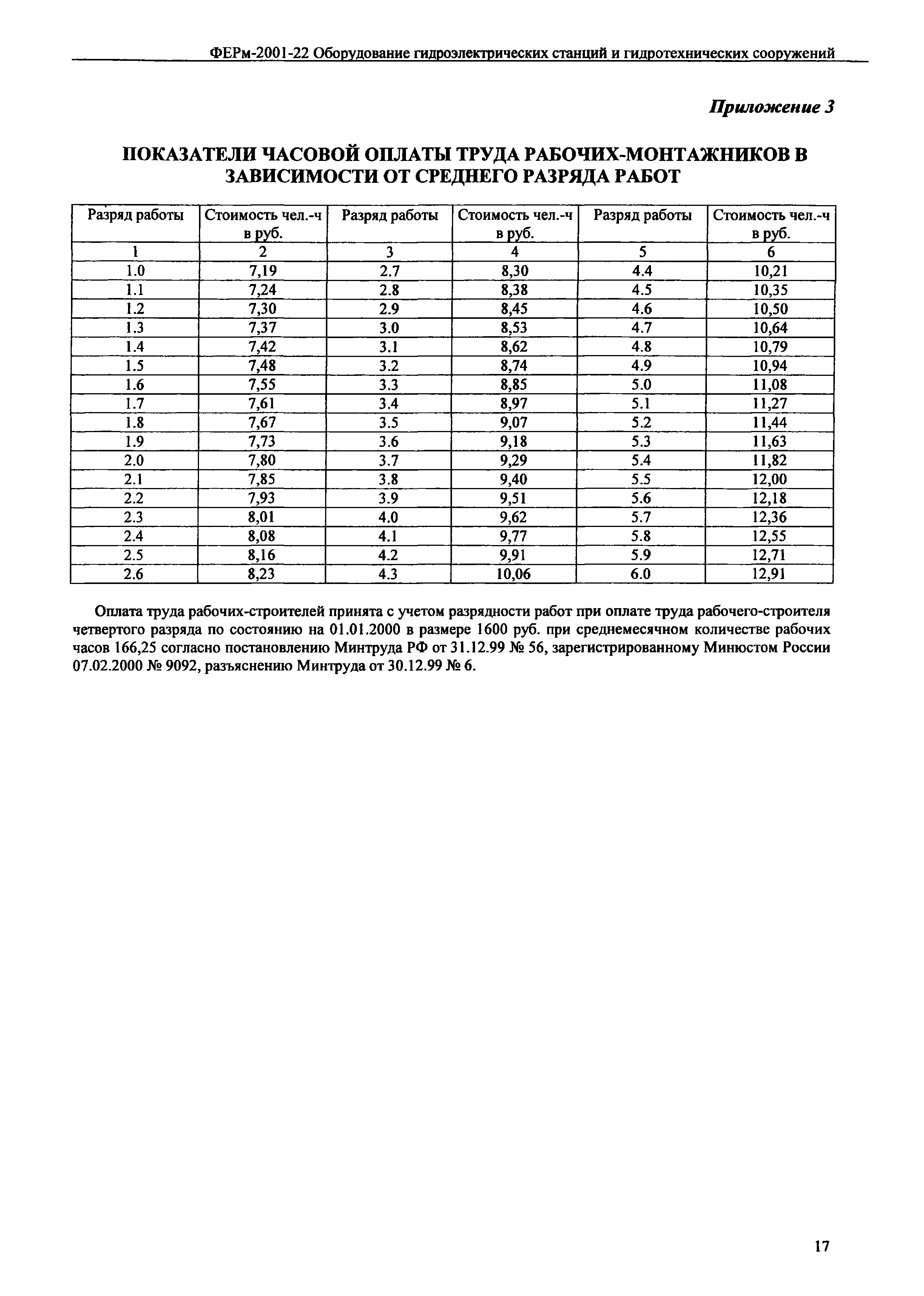 ФЕРм 2001-22