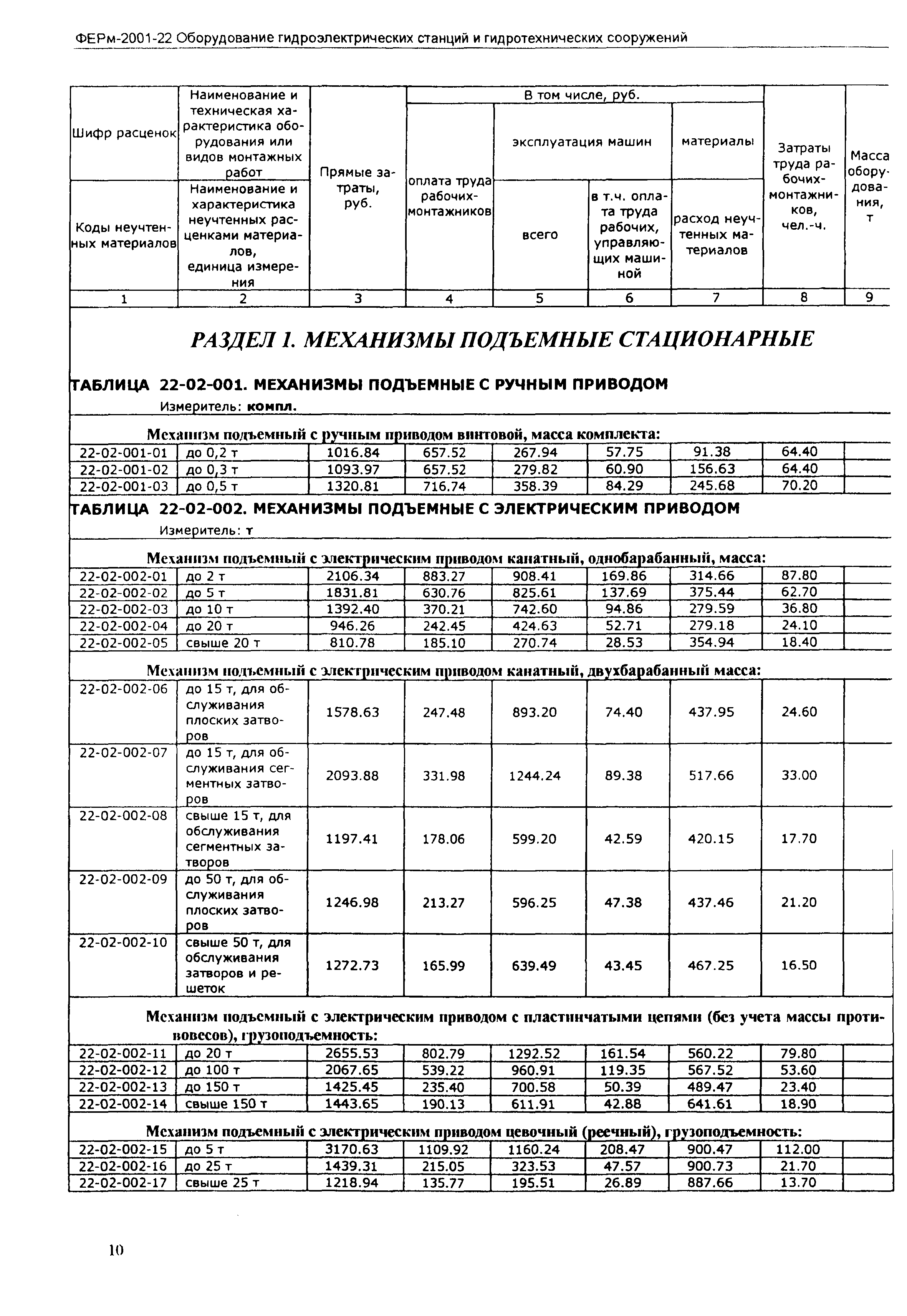 ФЕРм 2001-22