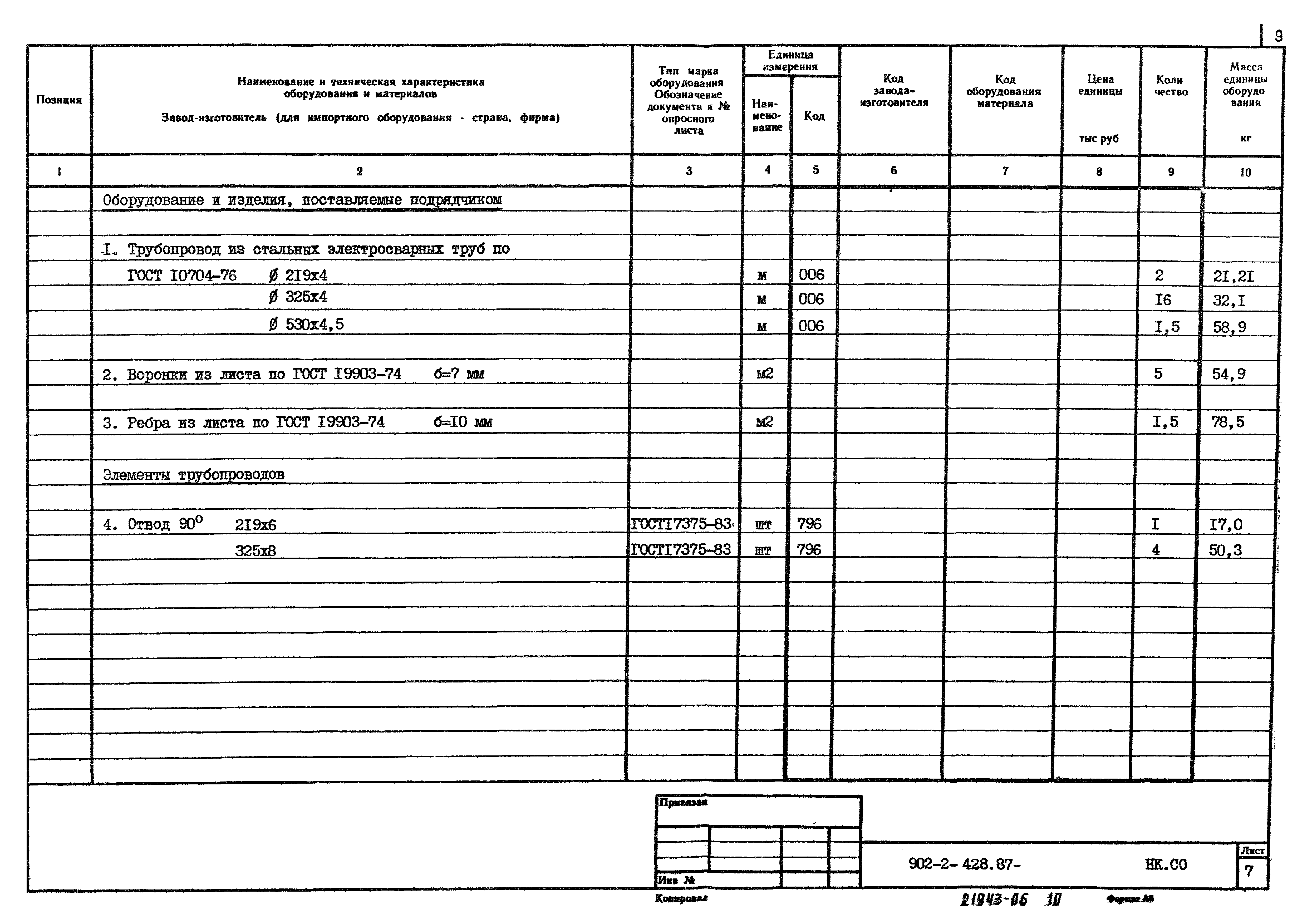 Типовой проект 902-2-428.87