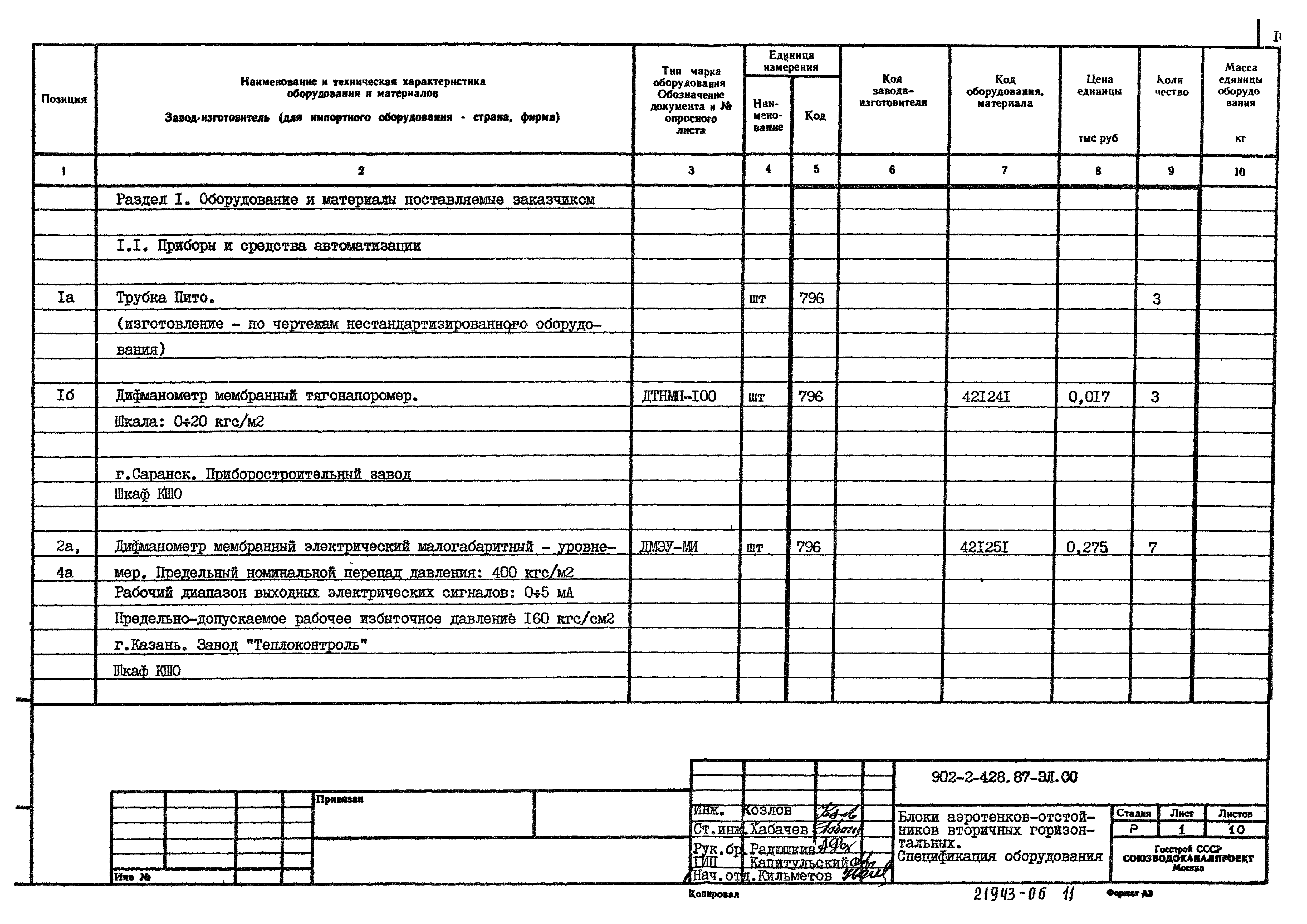 Типовой проект 902-2-428.87