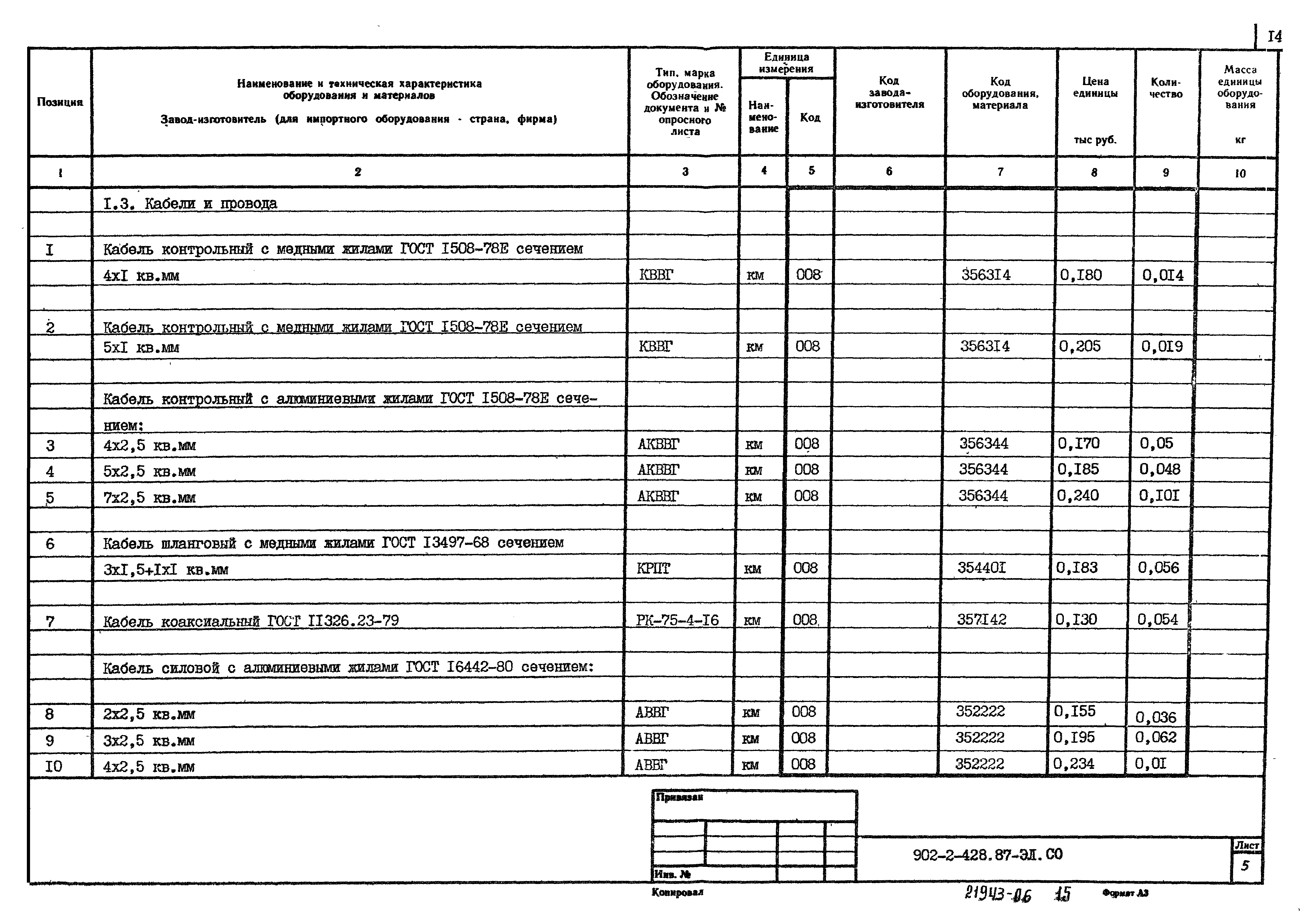 Типовой проект 902-2-428.87