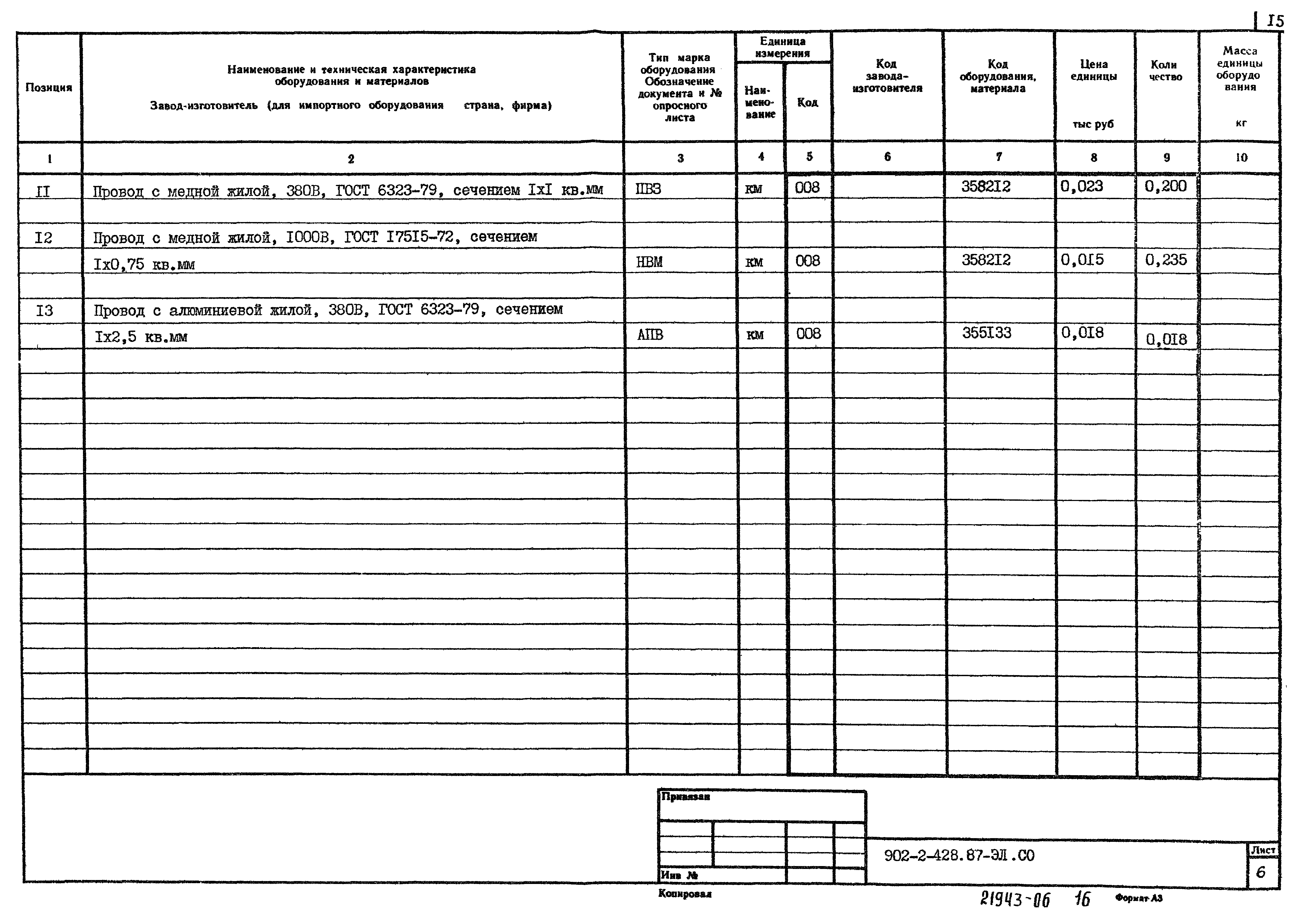 Типовой проект 902-2-428.87