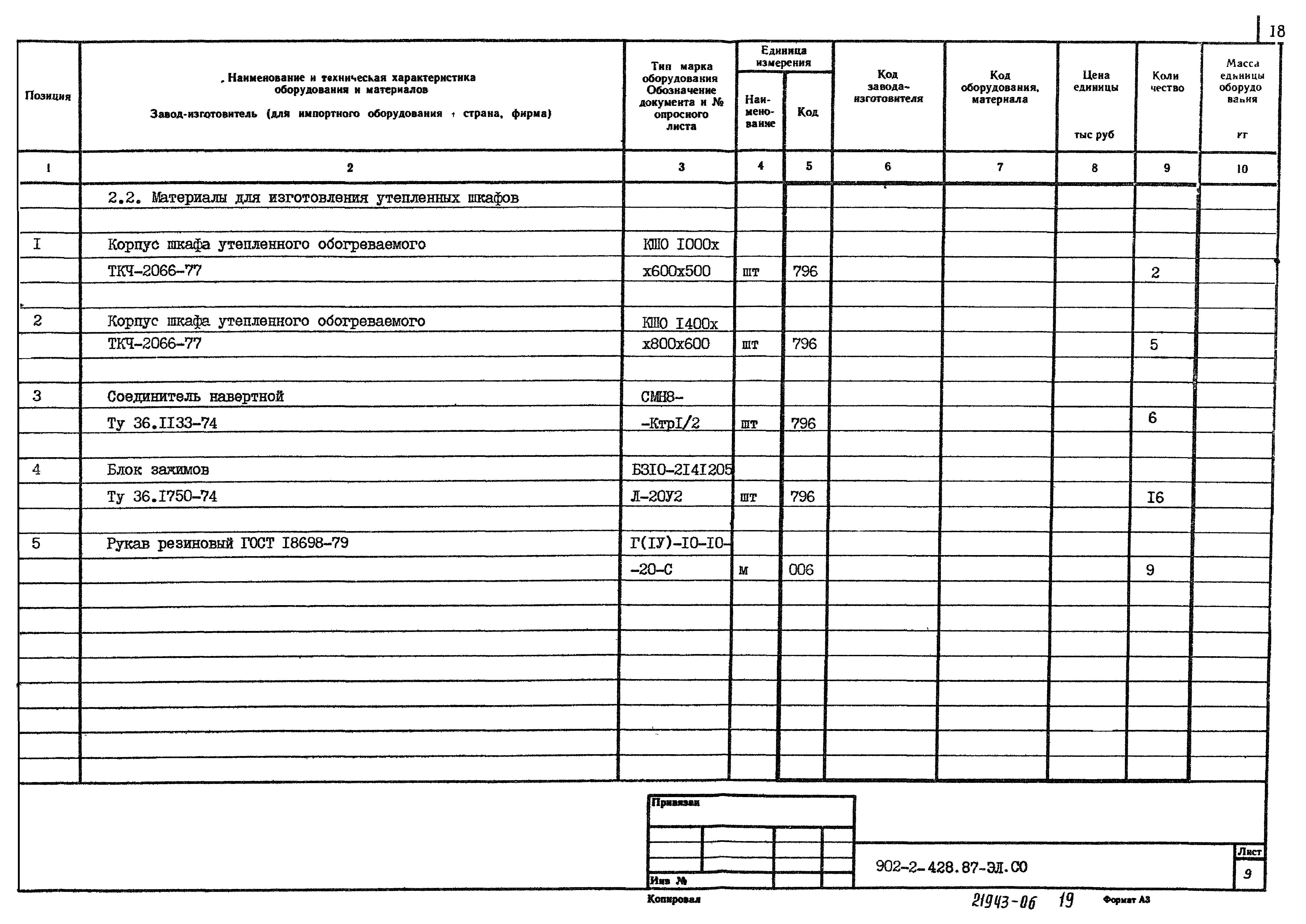 Типовой проект 902-2-428.87