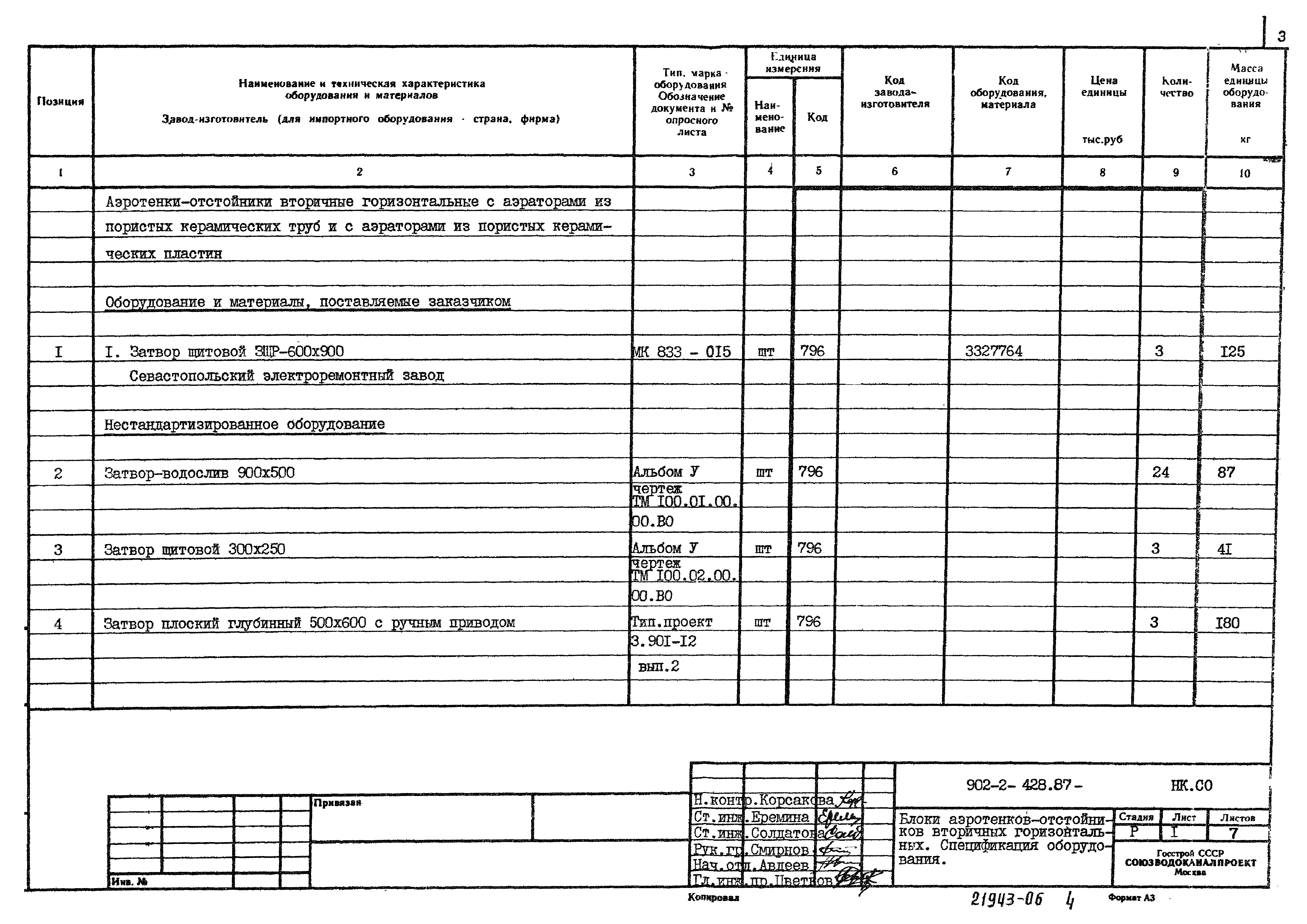 Типовой проект 902-2-428.87