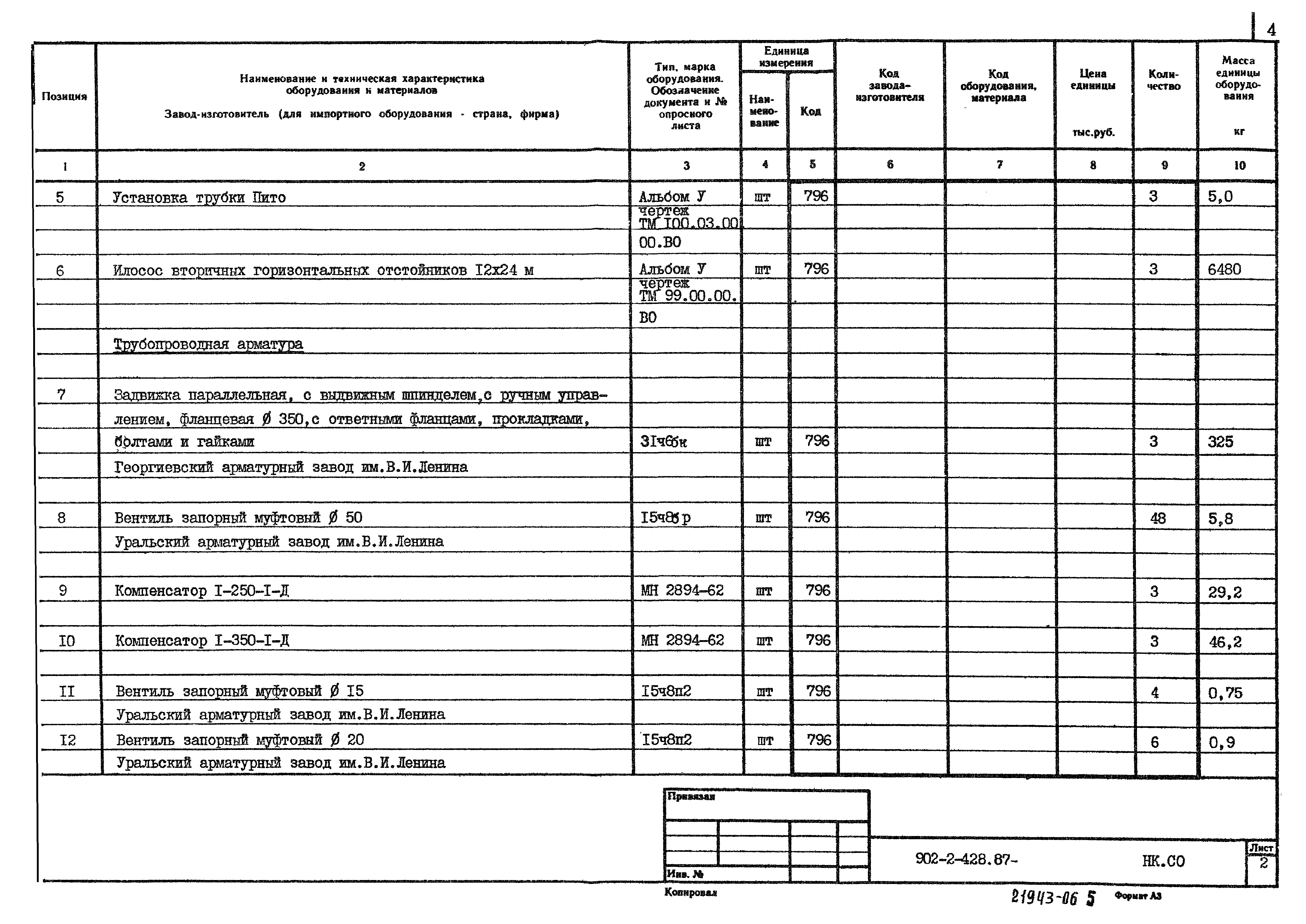 Типовой проект 902-2-428.87