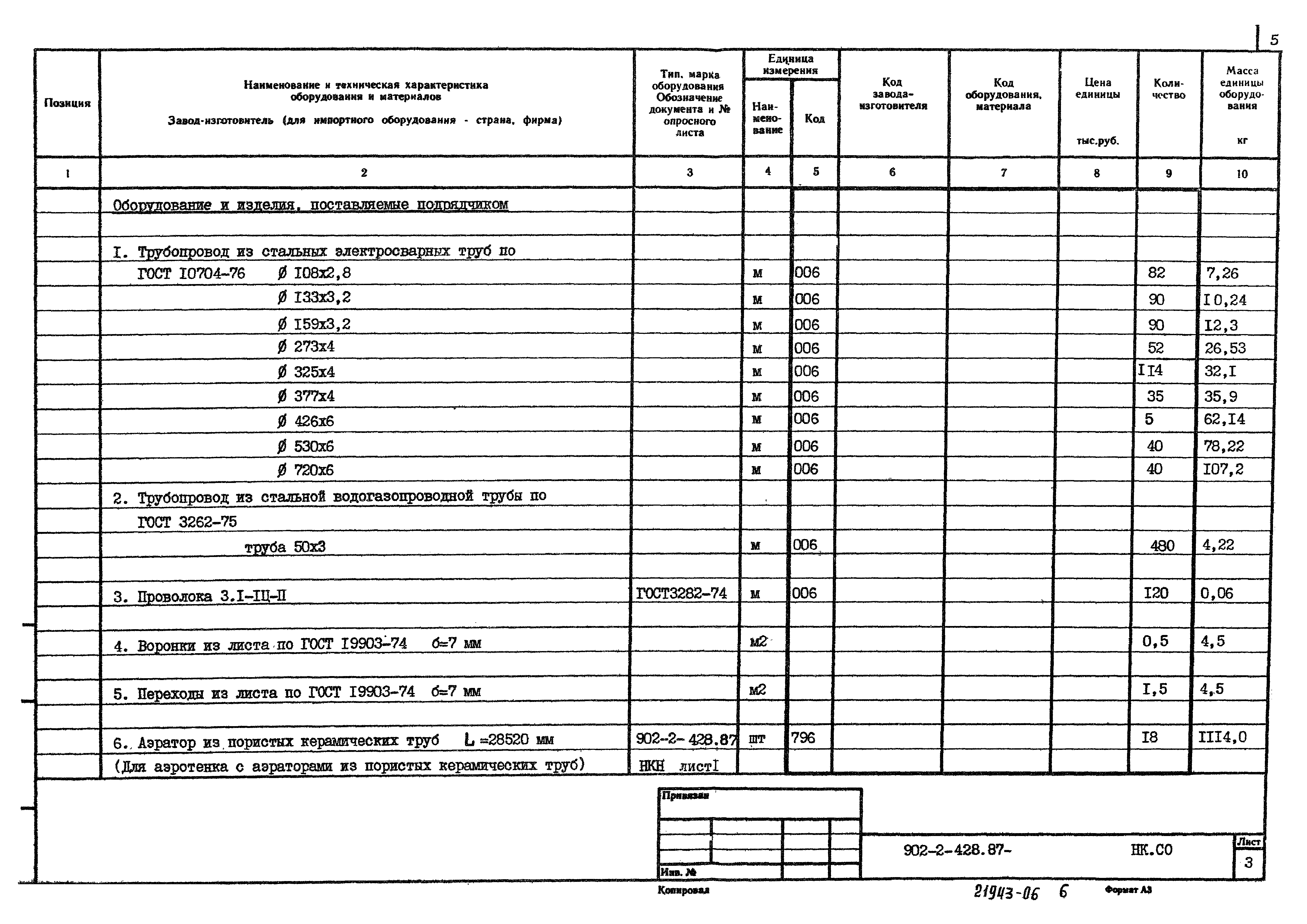 Типовой проект 902-2-428.87
