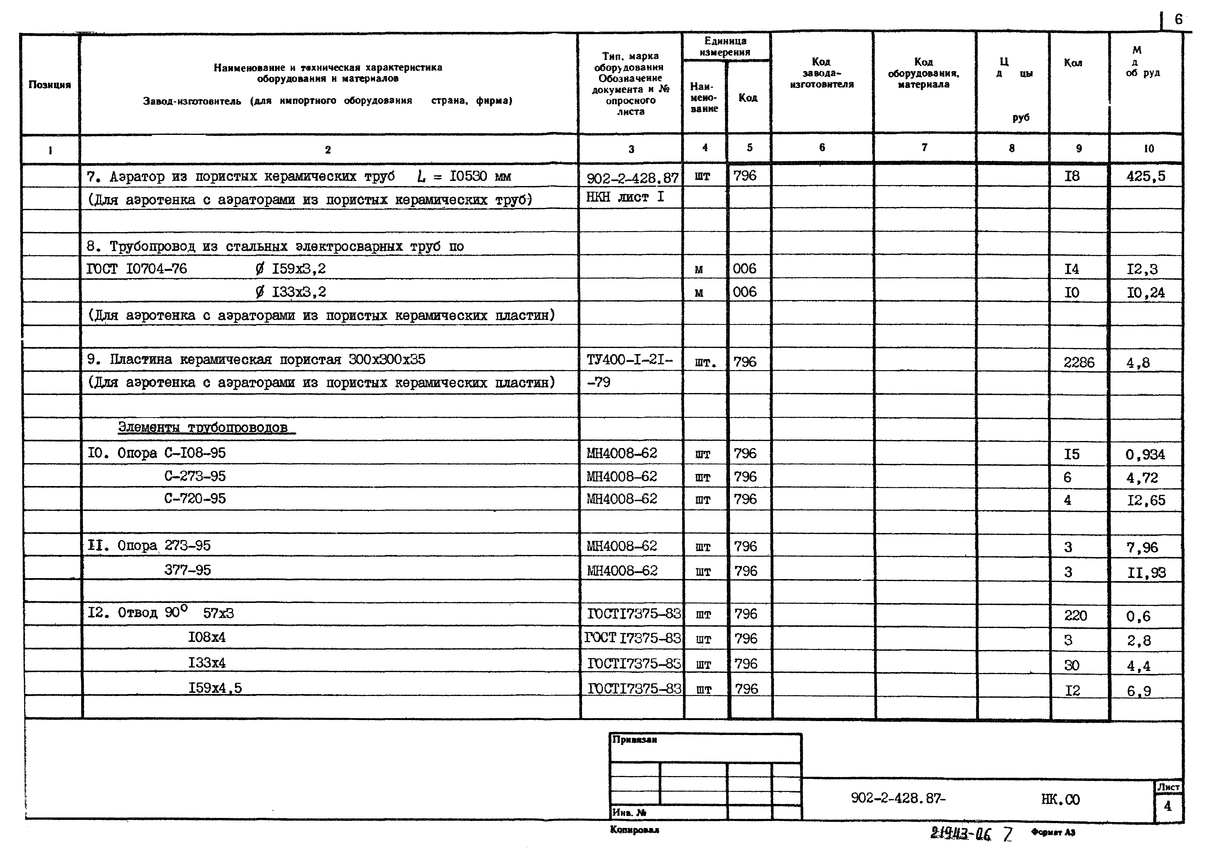 Типовой проект 902-2-428.87