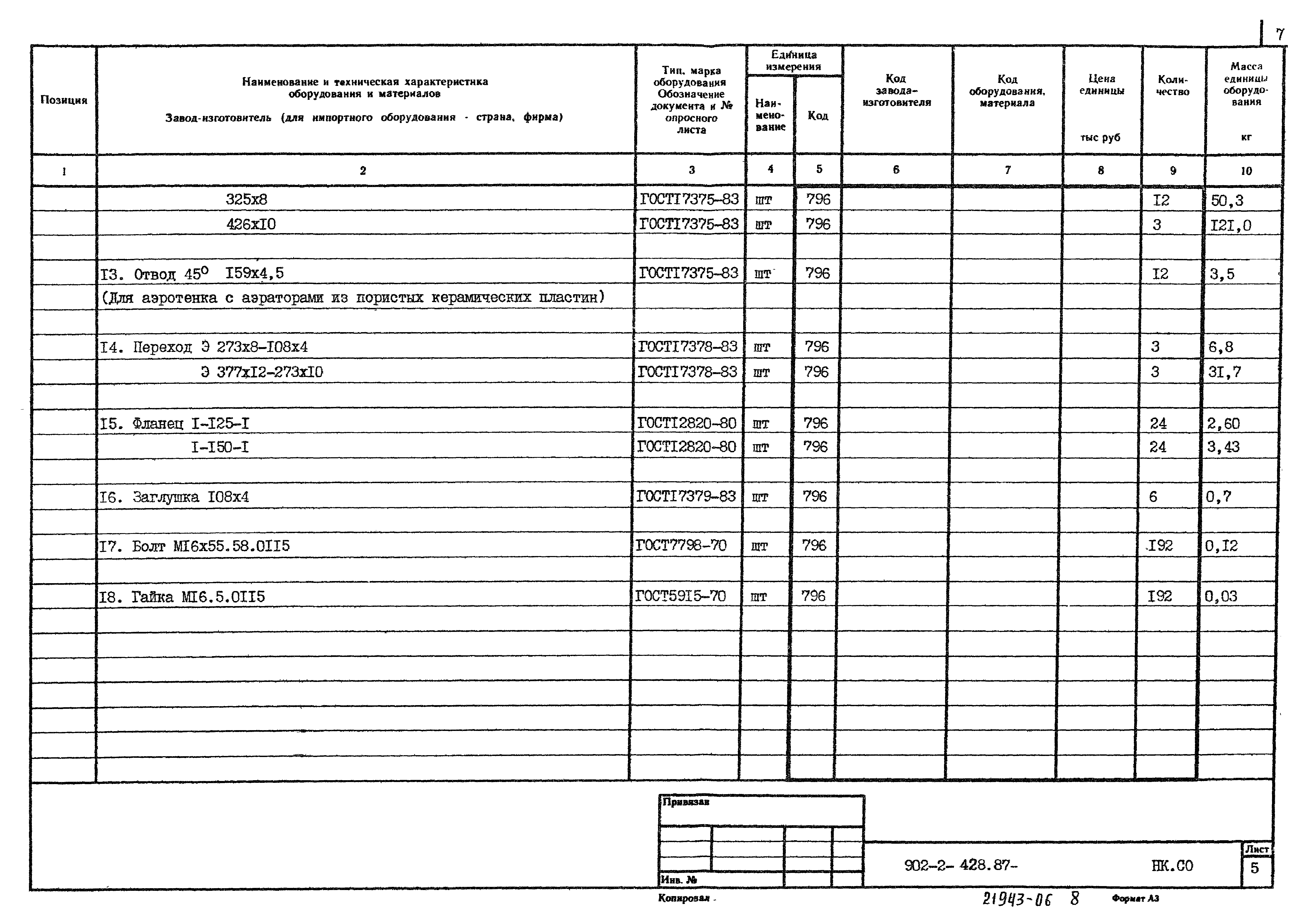Типовой проект 902-2-428.87