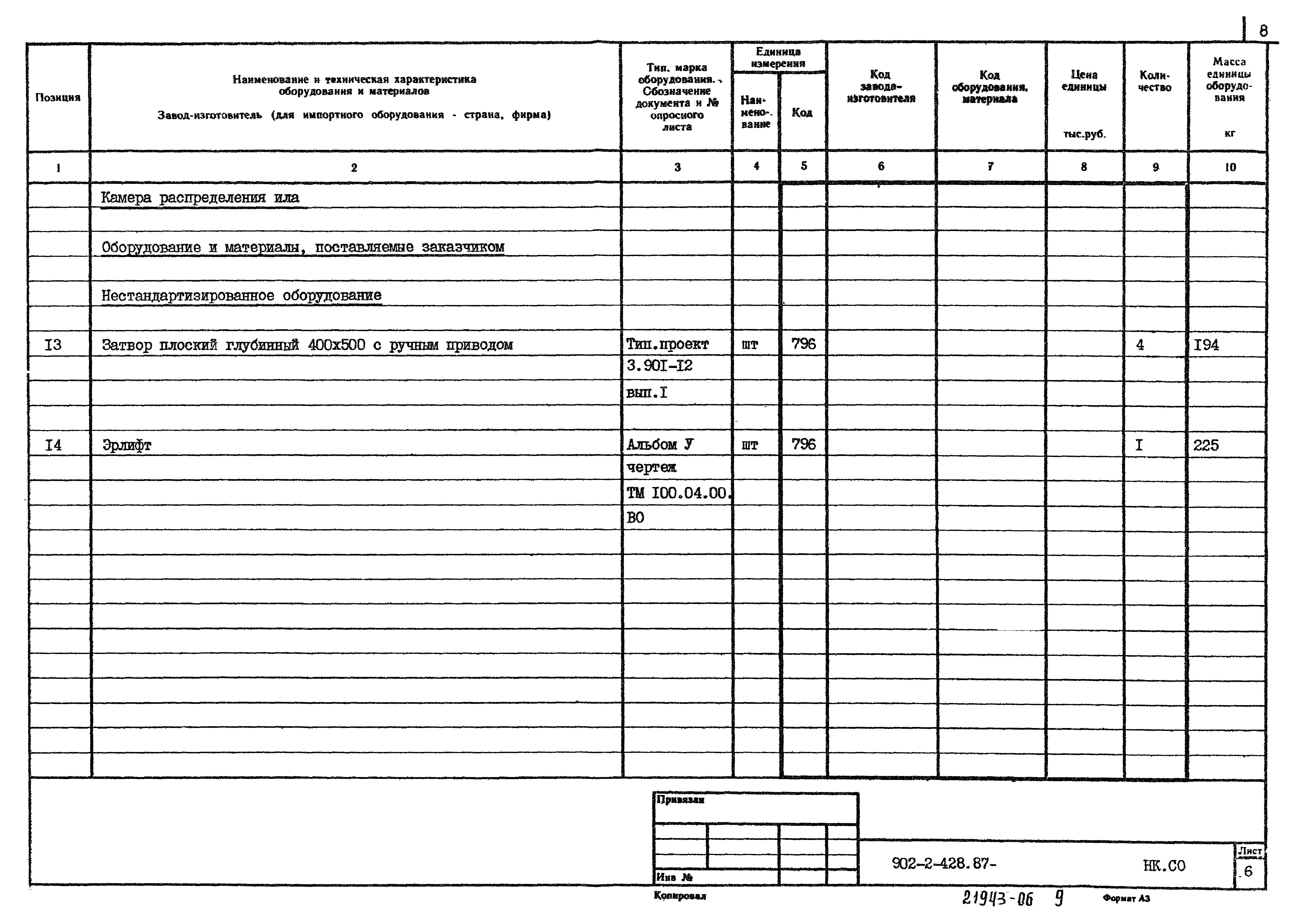 Типовой проект 902-2-428.87
