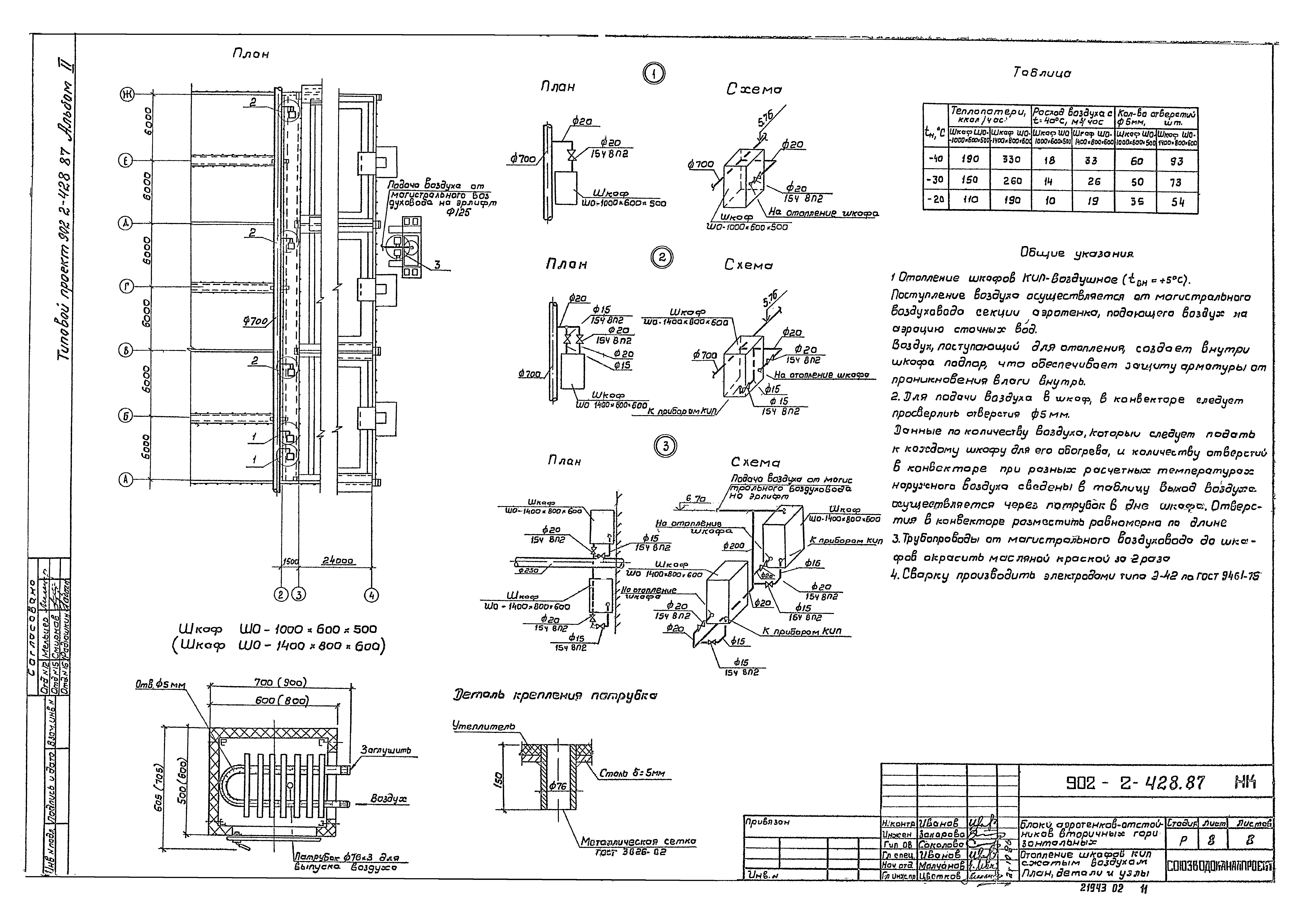 Типовой проект 902-2-428.87