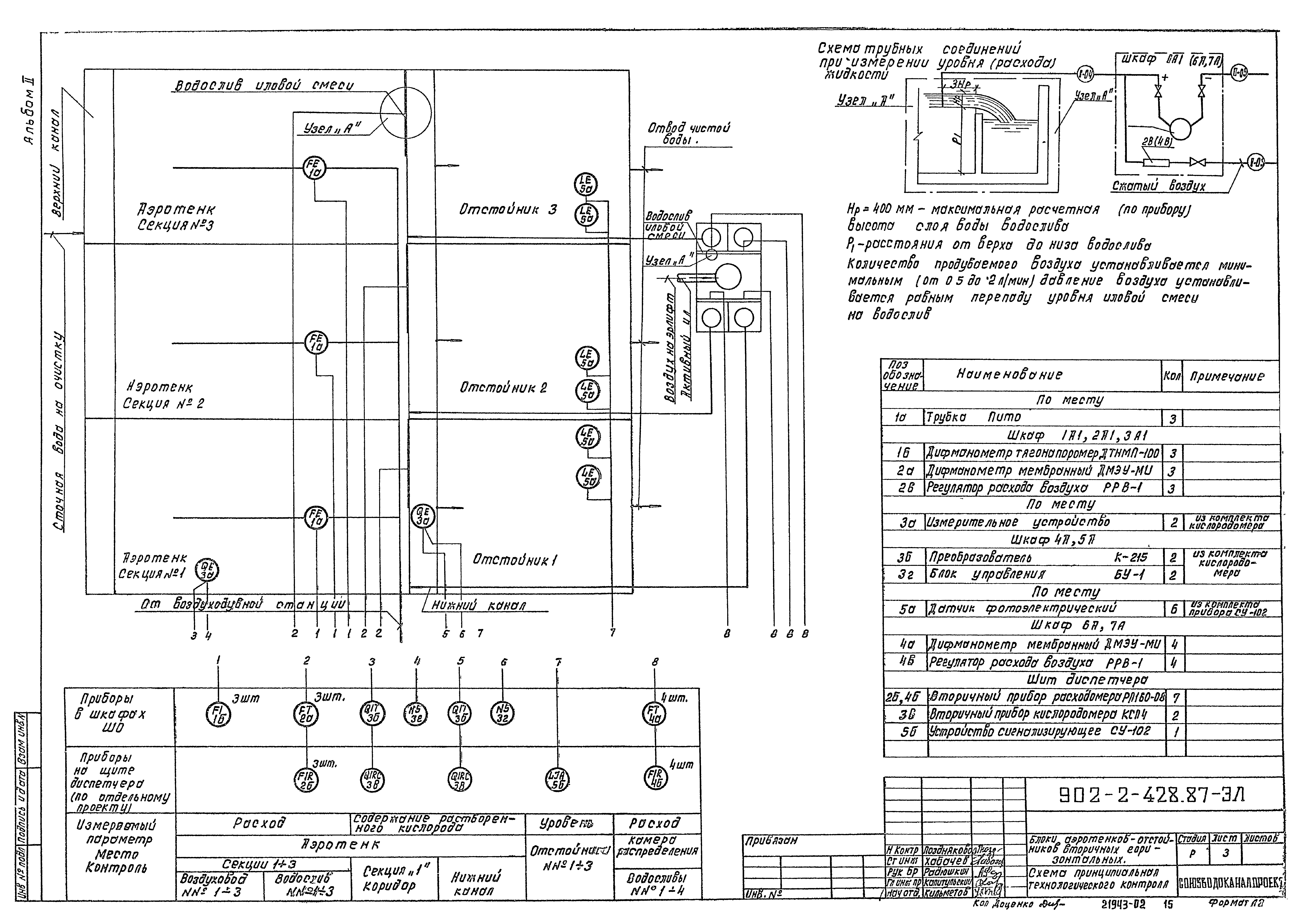 Типовой проект 902-2-428.87