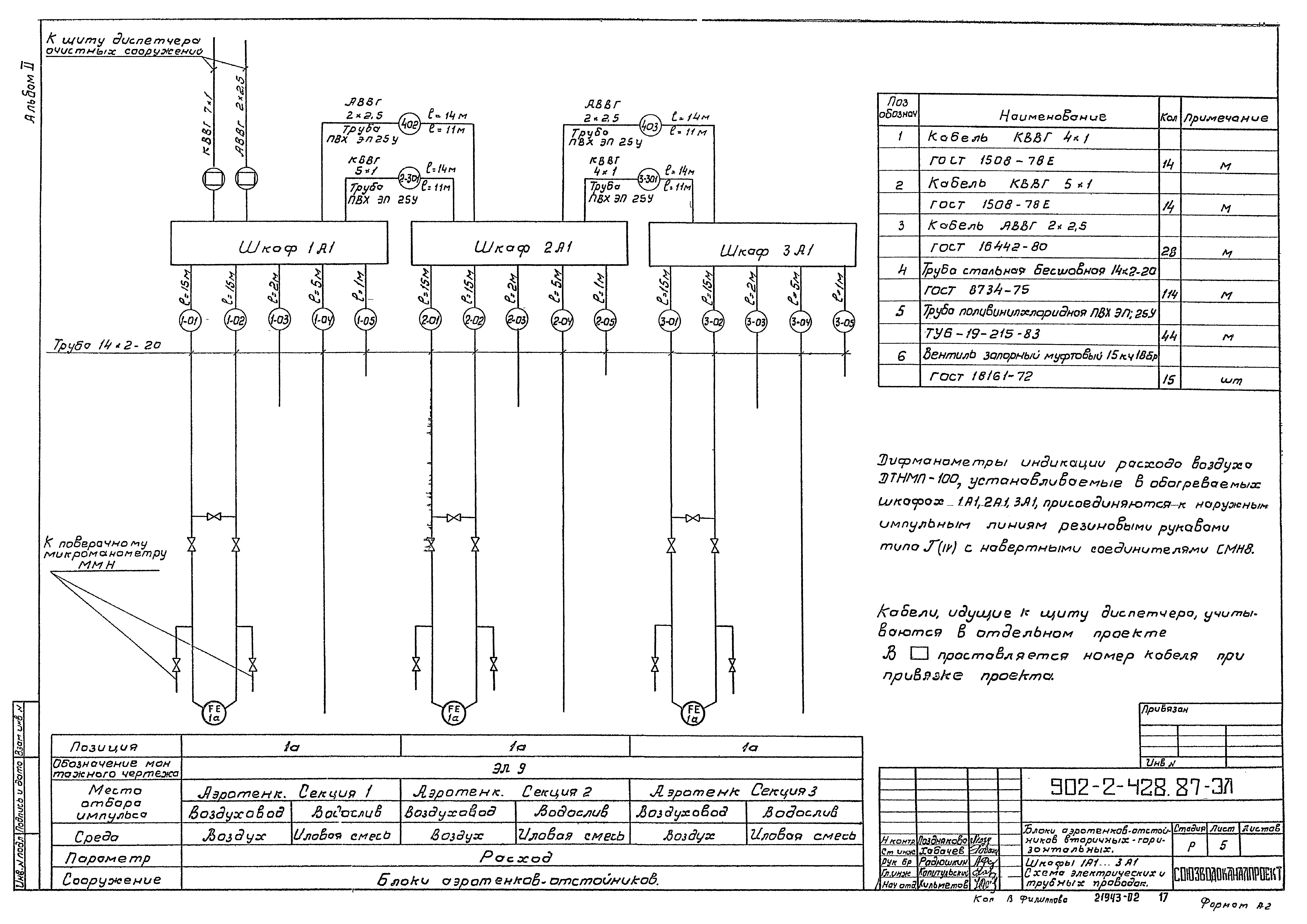 Типовой проект 902-2-428.87