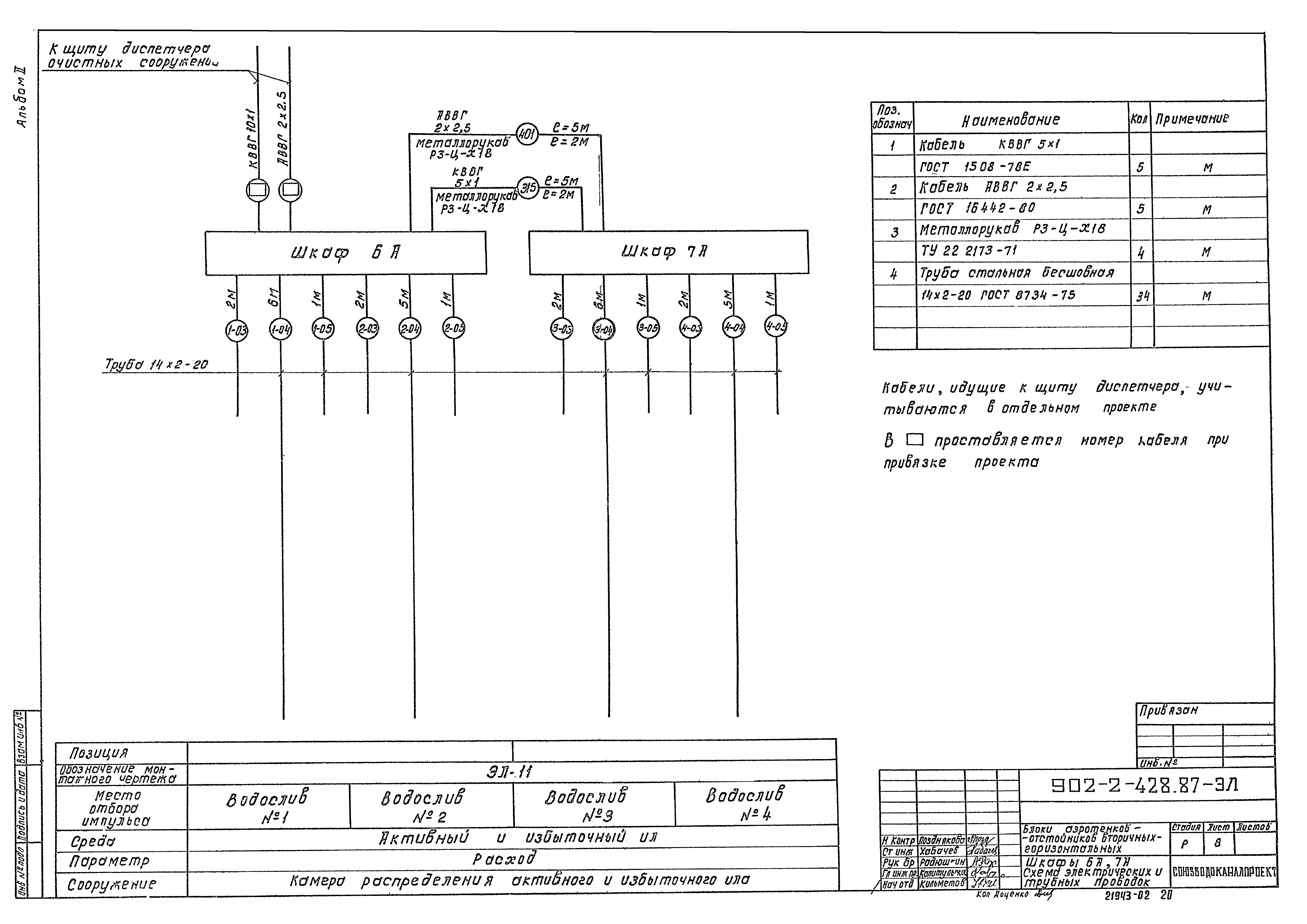 Типовой проект 902-2-428.87