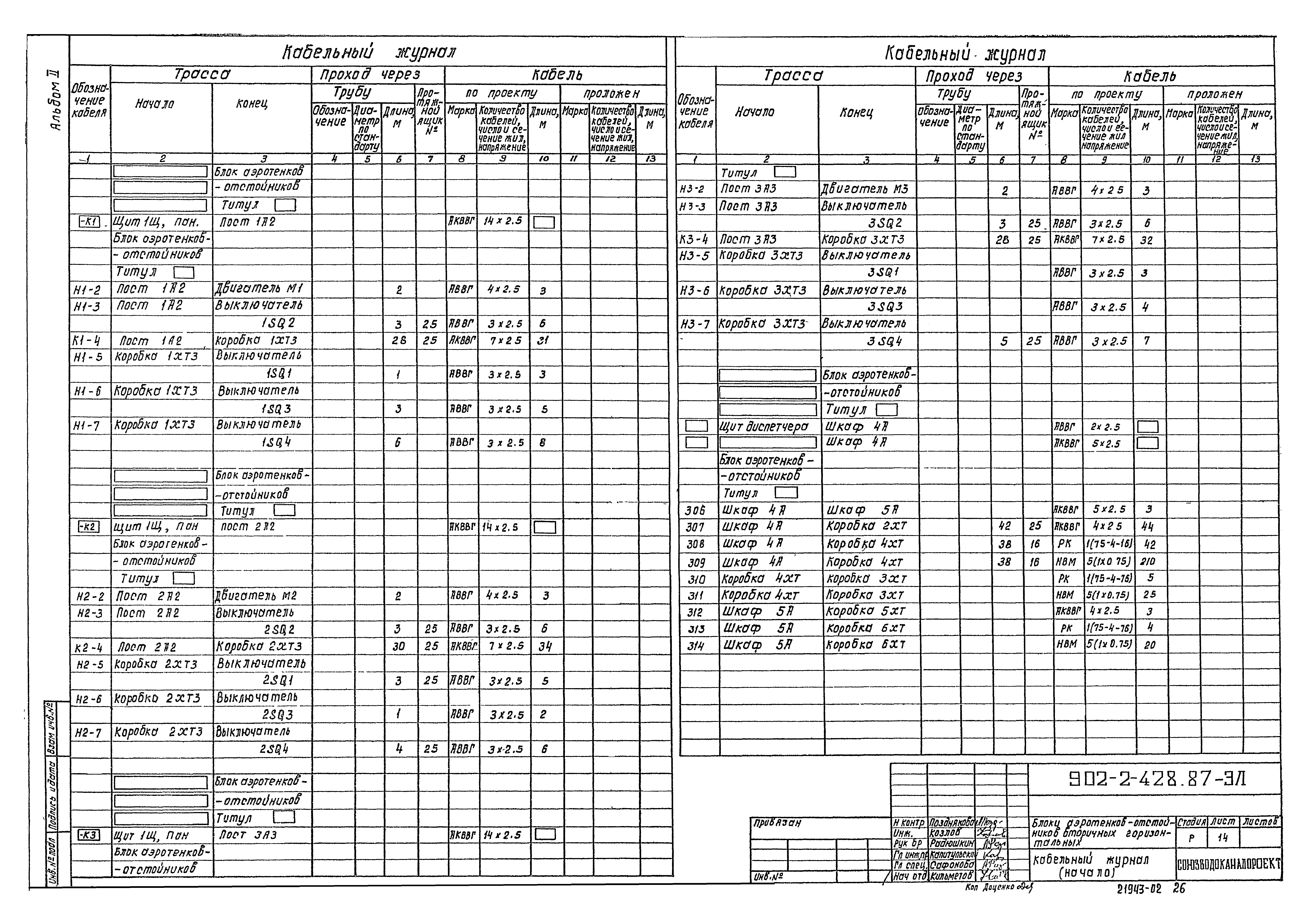 Типовой проект 902-2-428.87