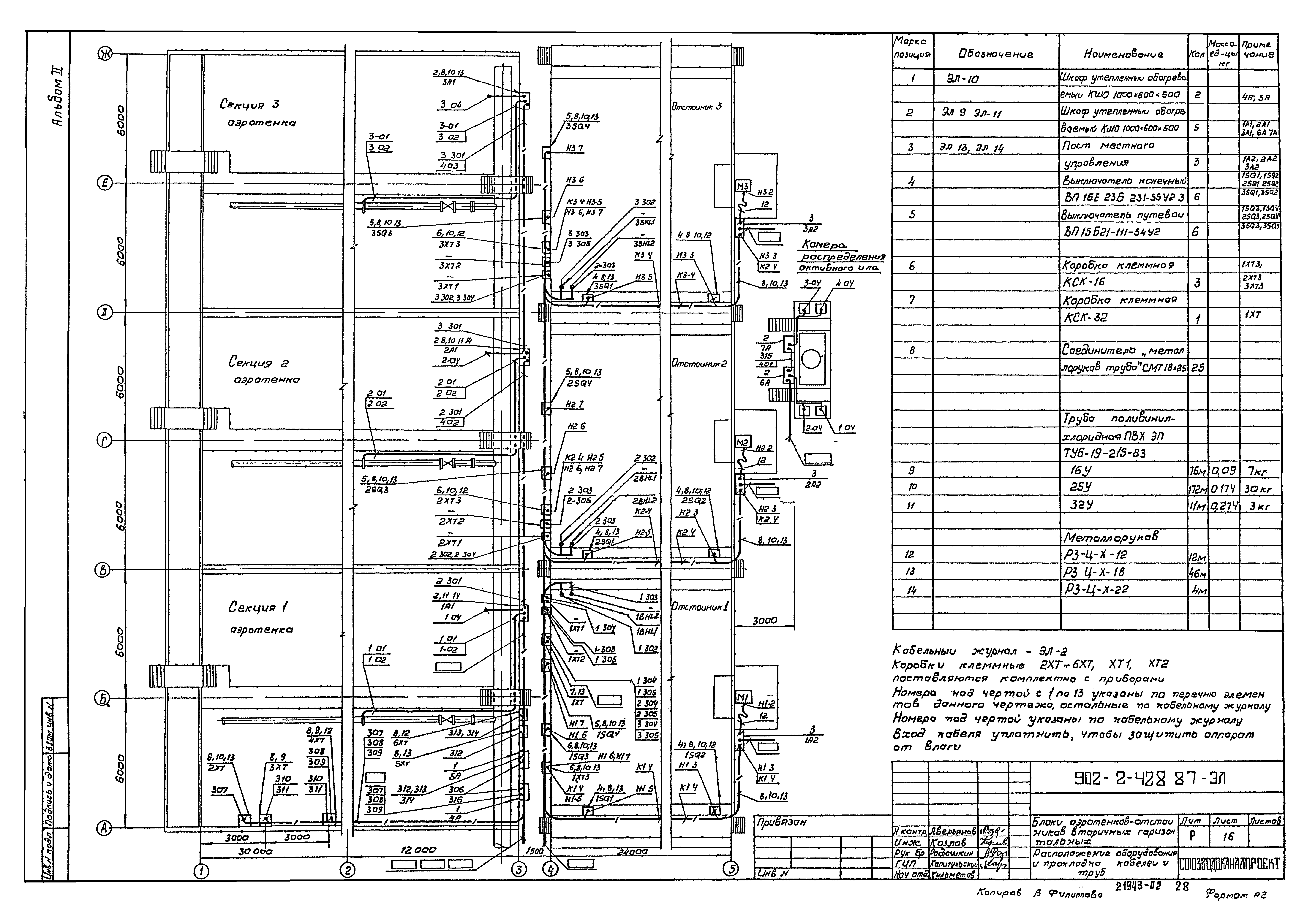 Типовой проект 902-2-428.87
