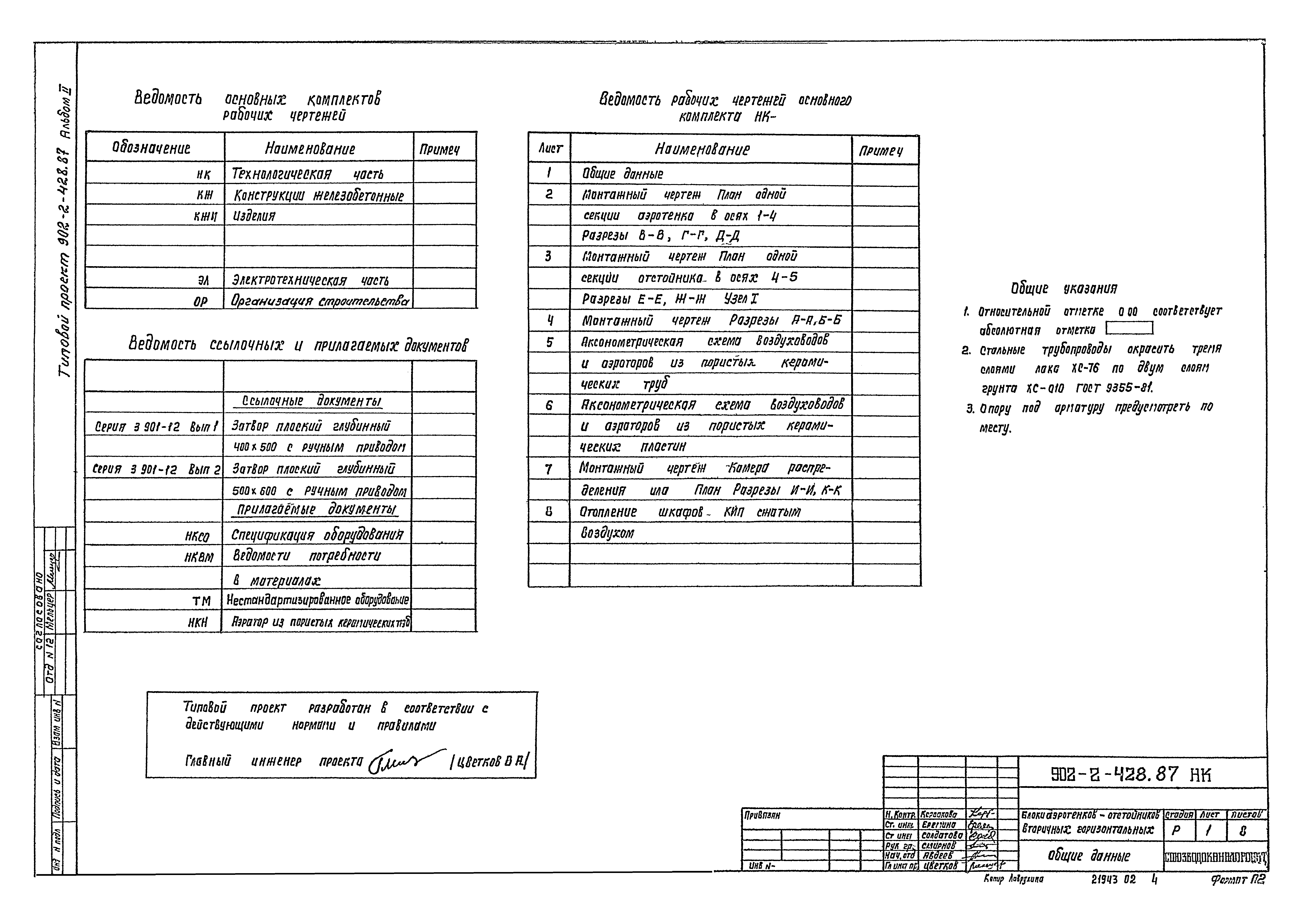 Типовой проект 902-2-428.87