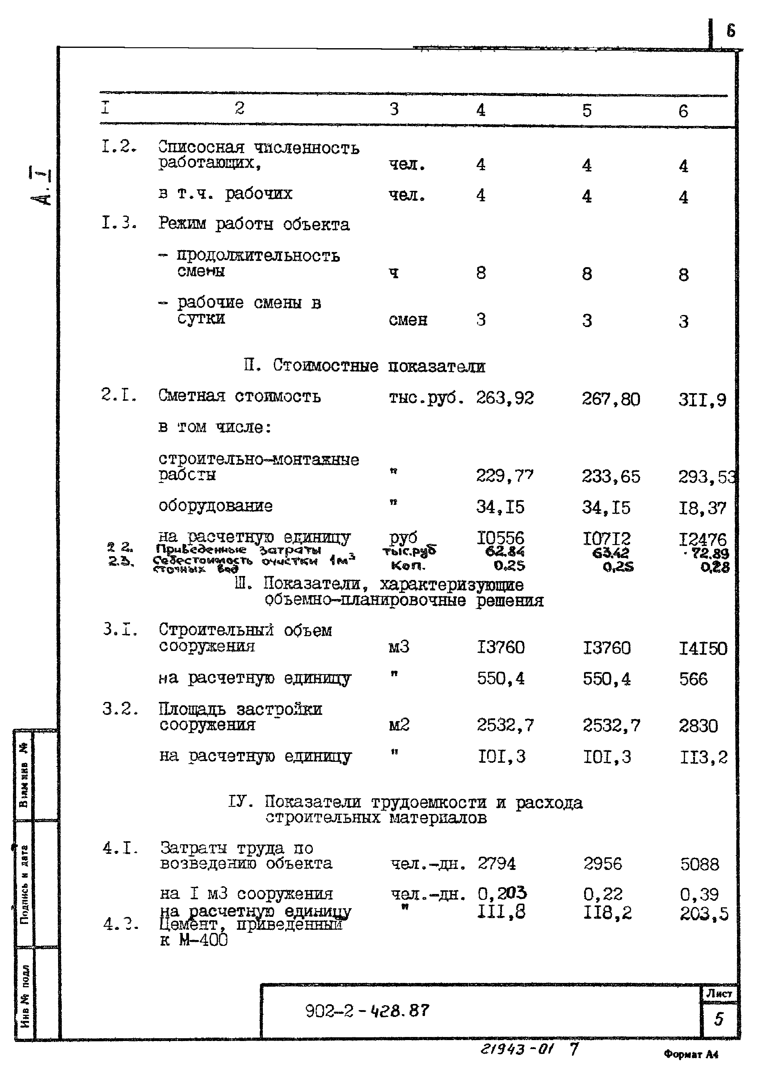 Типовой проект 902-2-428.87